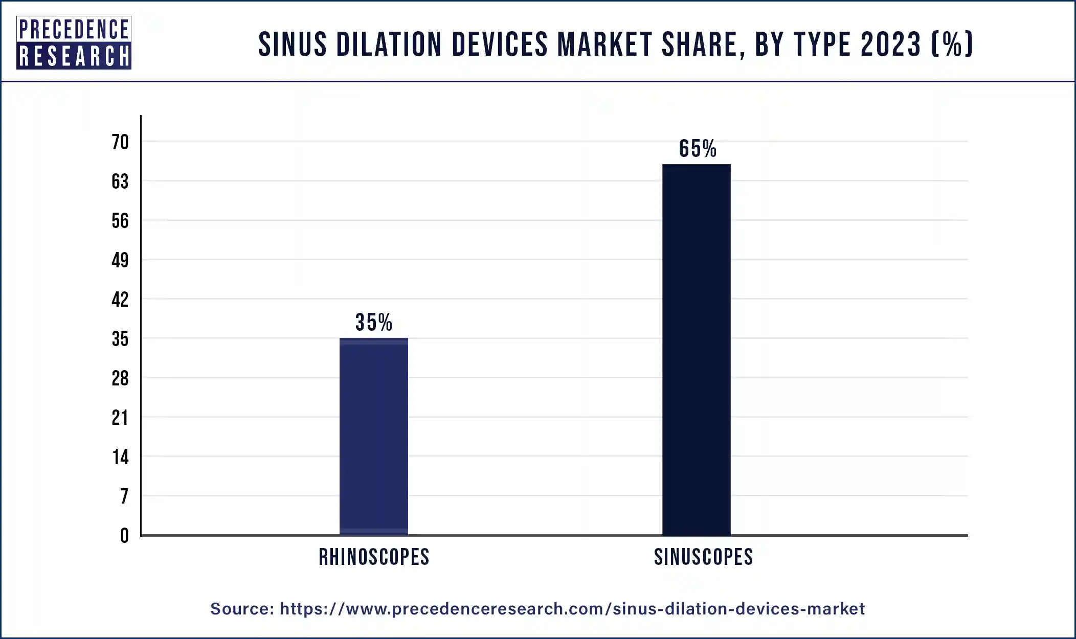 Sinus Dilation Devices Market Share, By Type 2023 (%)
