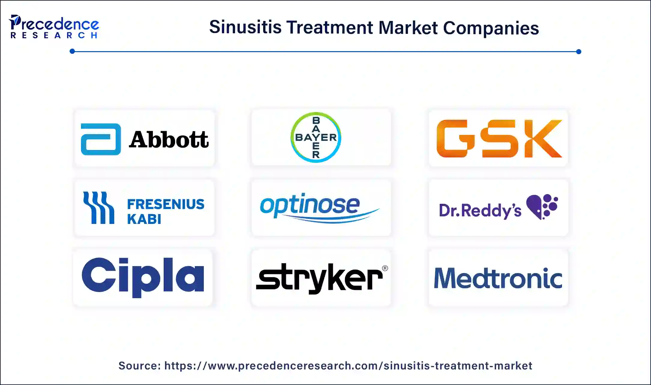 Sinusitis Treatment Companies