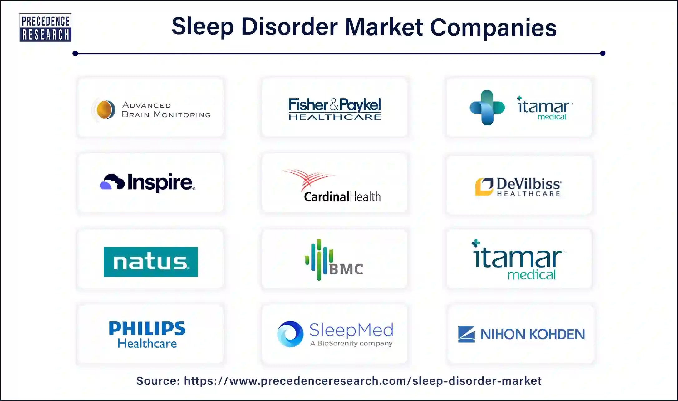 Sleep Disorder Companies