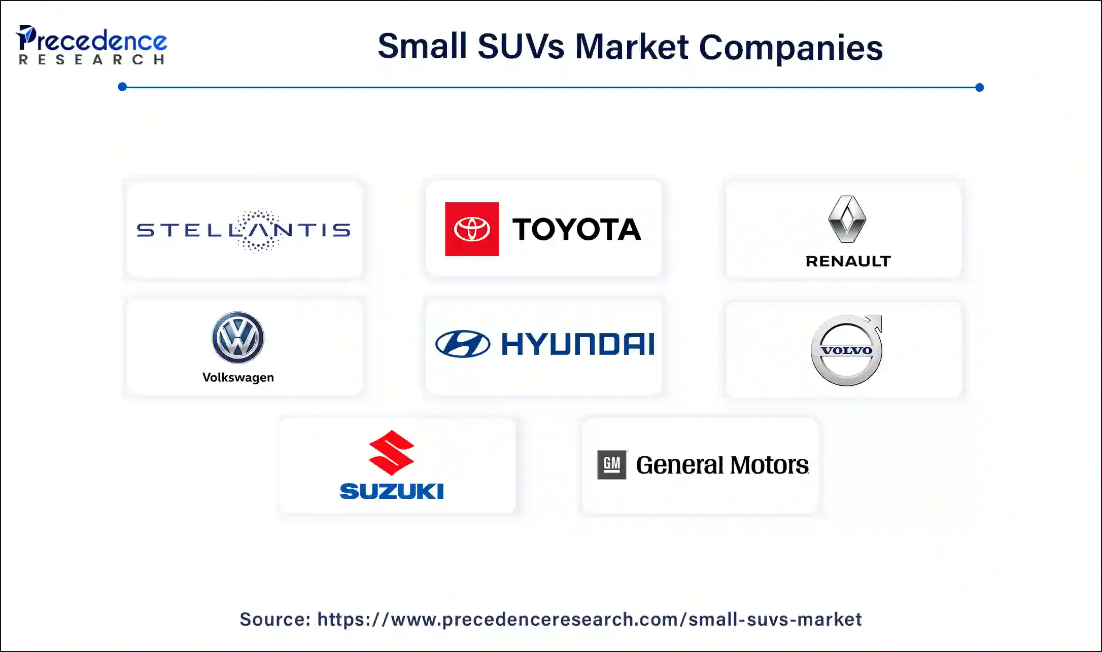 Small SUVs Companies