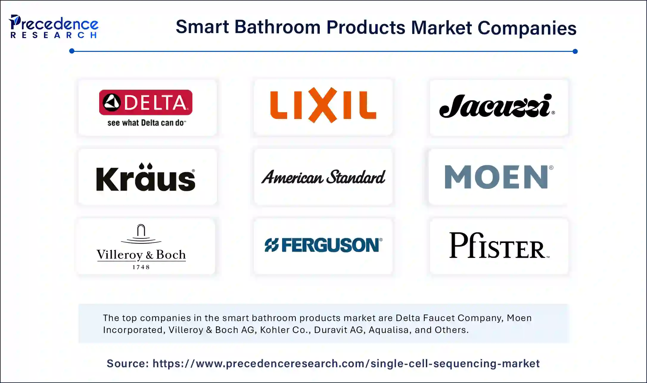 Smart Bathroom Products Market Companies