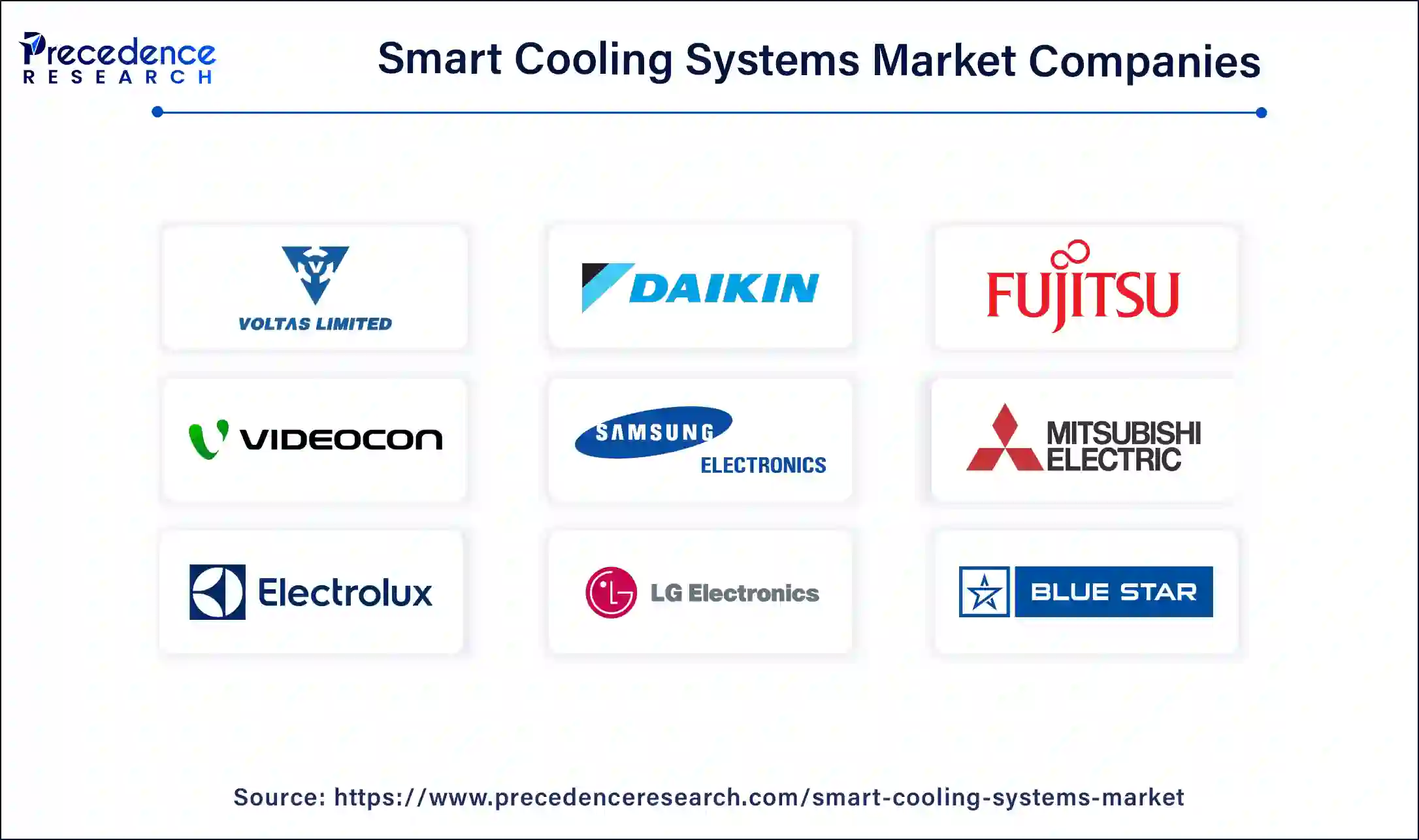 Smart Cooling Systems Market Companies