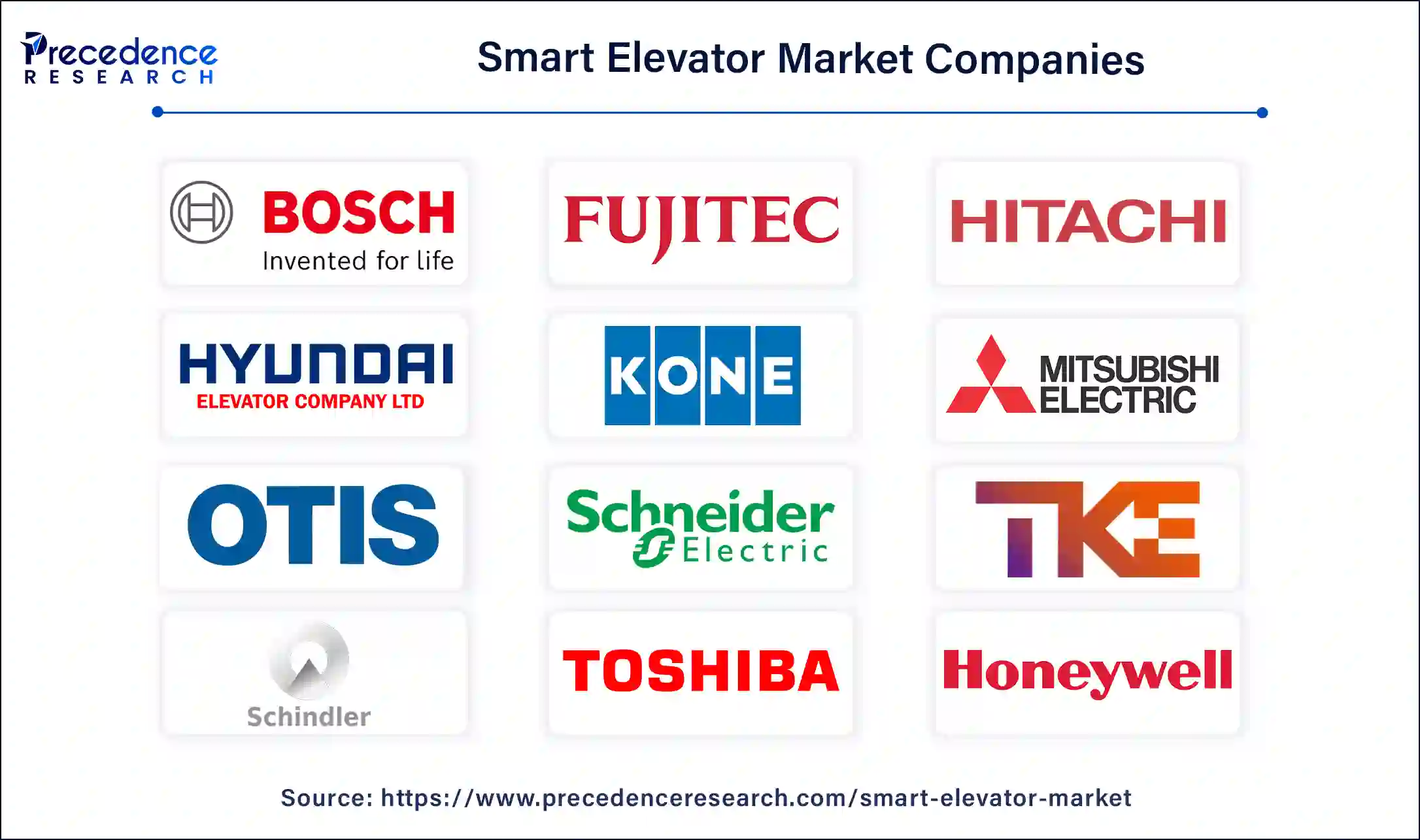 Smart Elevator Companies