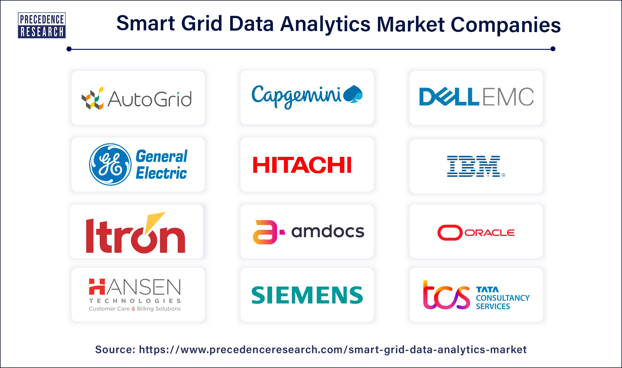 Smart Grid Data Analytics Companies