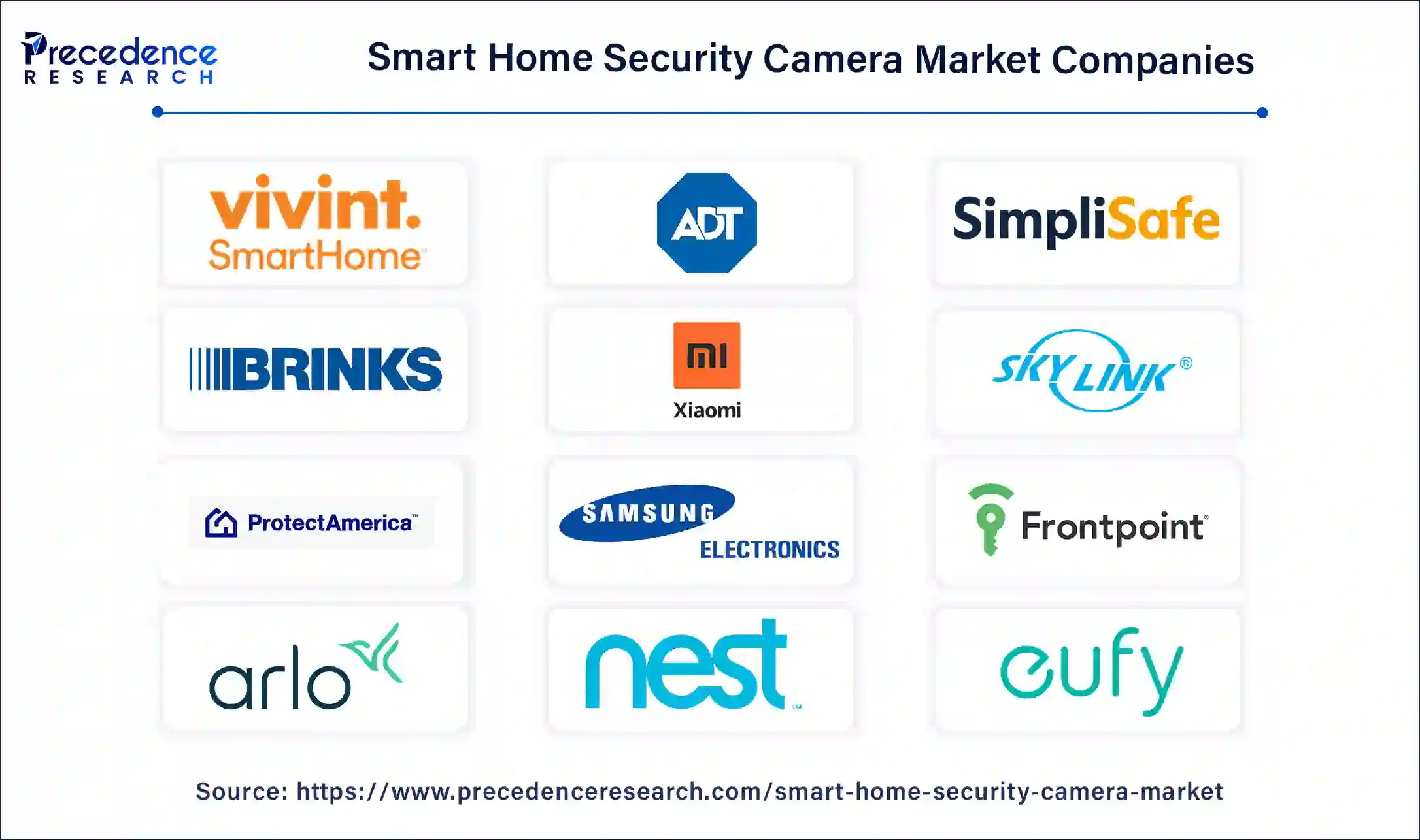 Smart Home Security Camera Companies