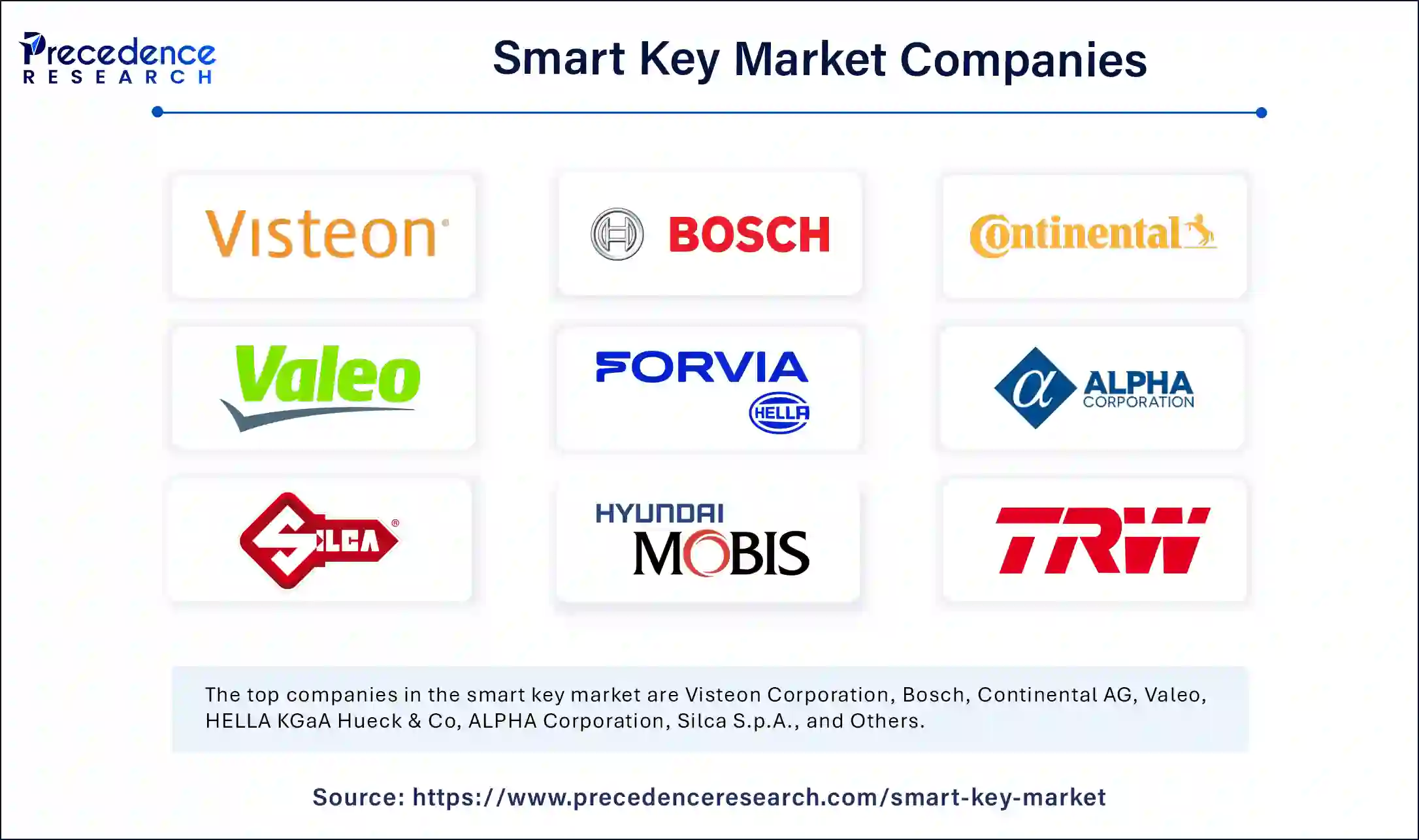 Smart Key Market Companies