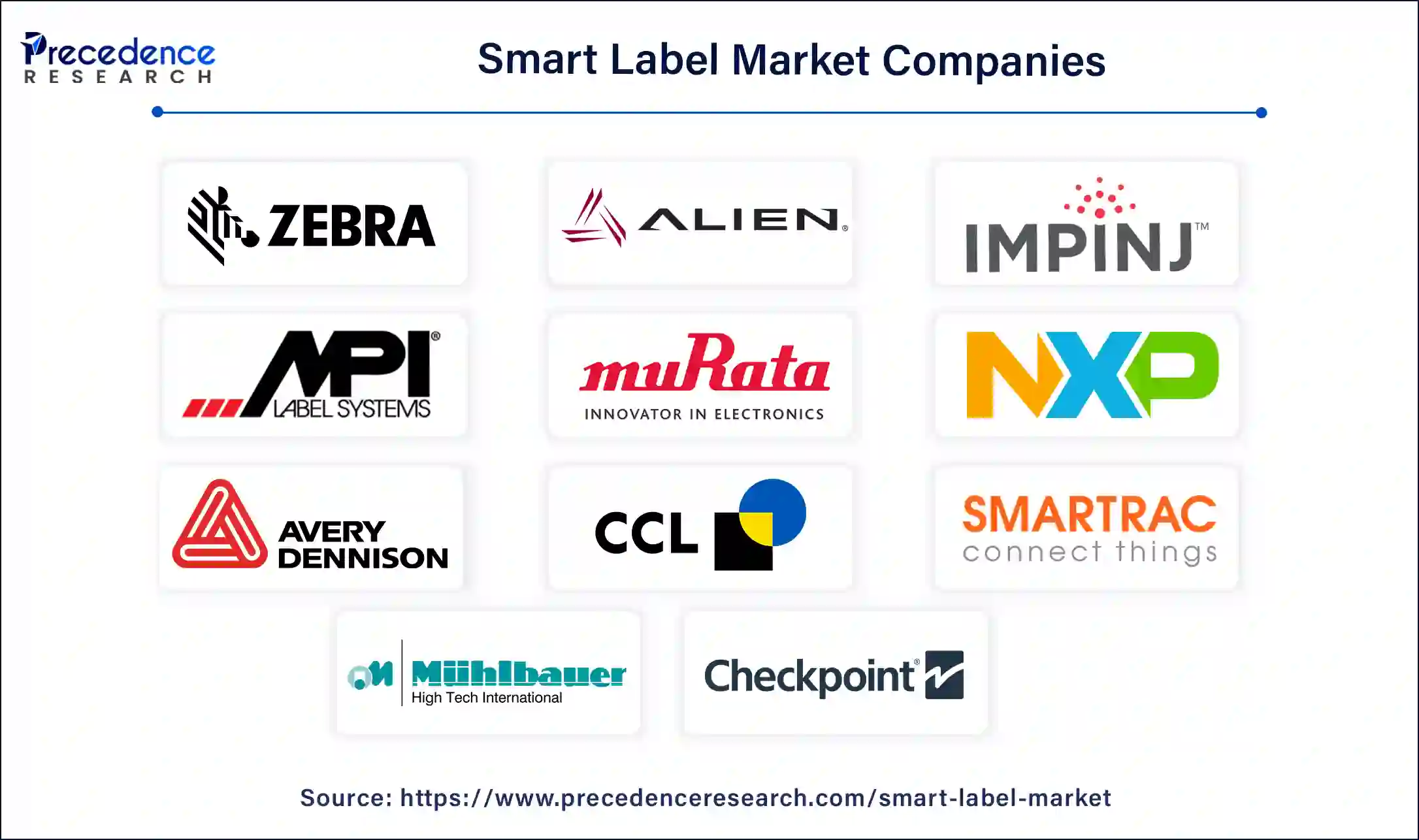 Smart Label Companies