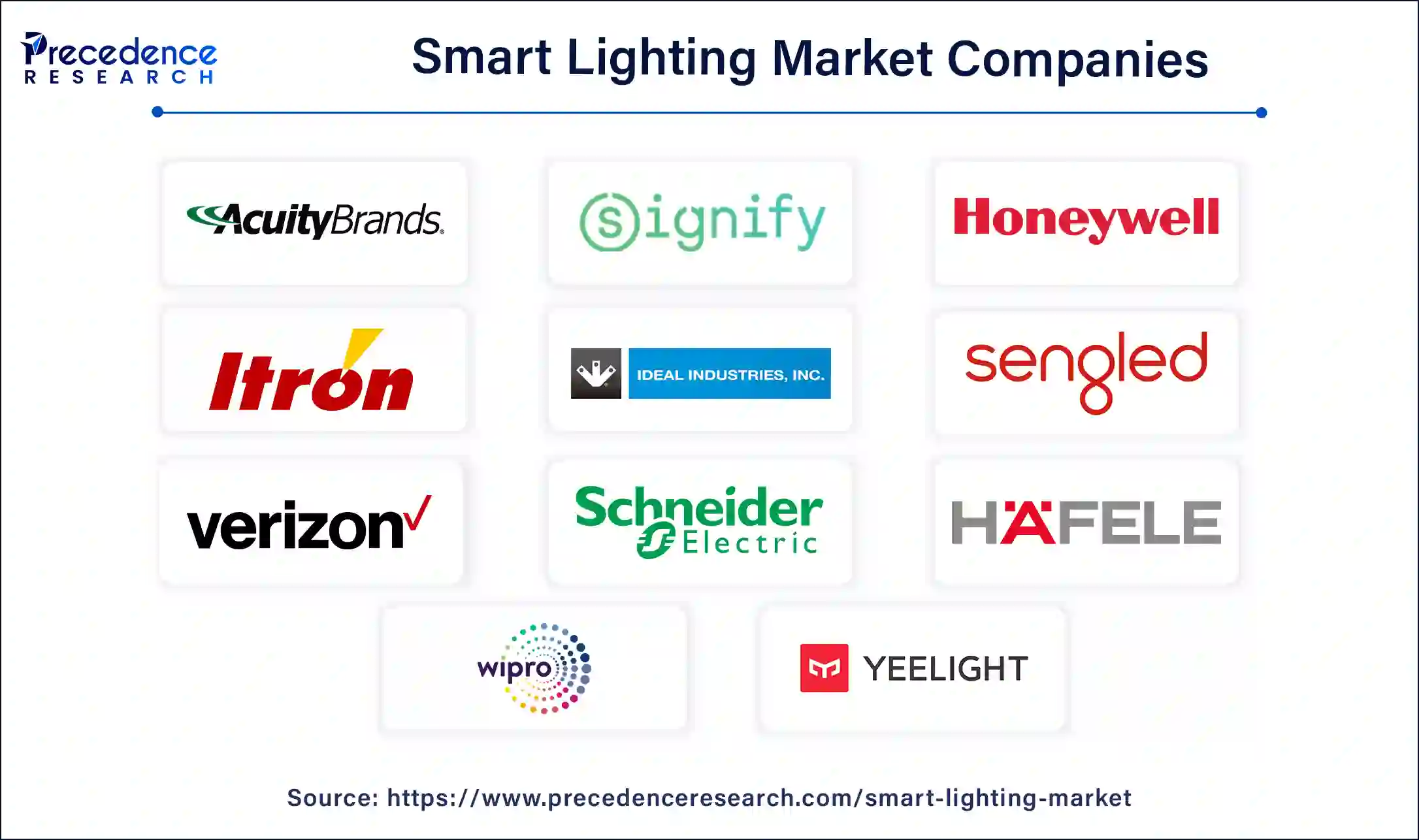 Smart Lighting Companies