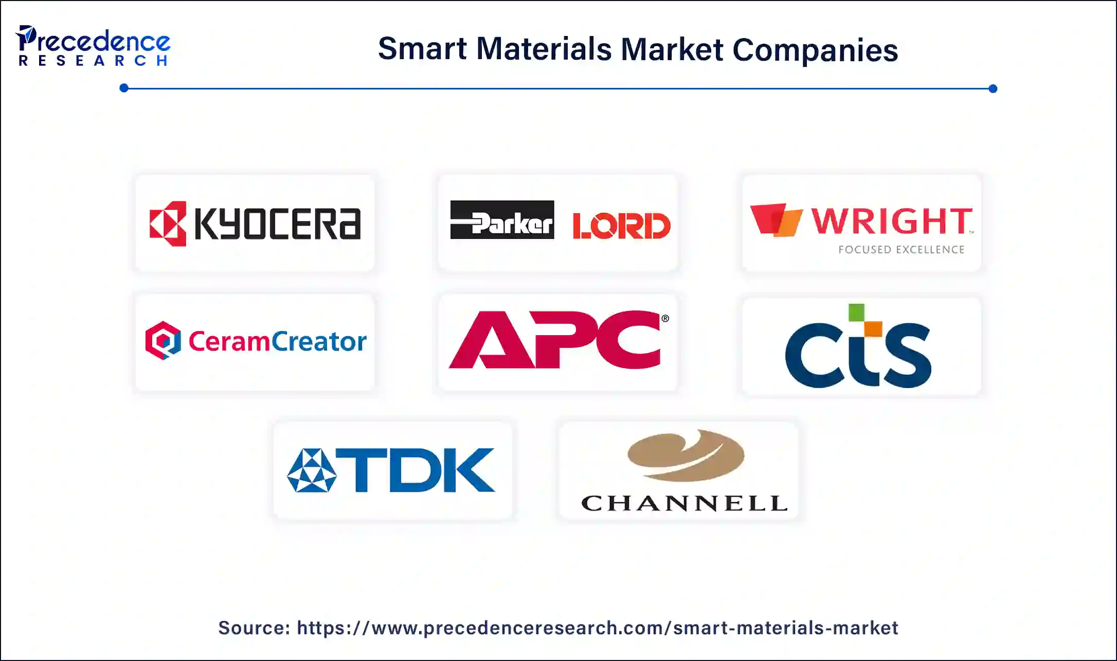 Smart Materials Companies