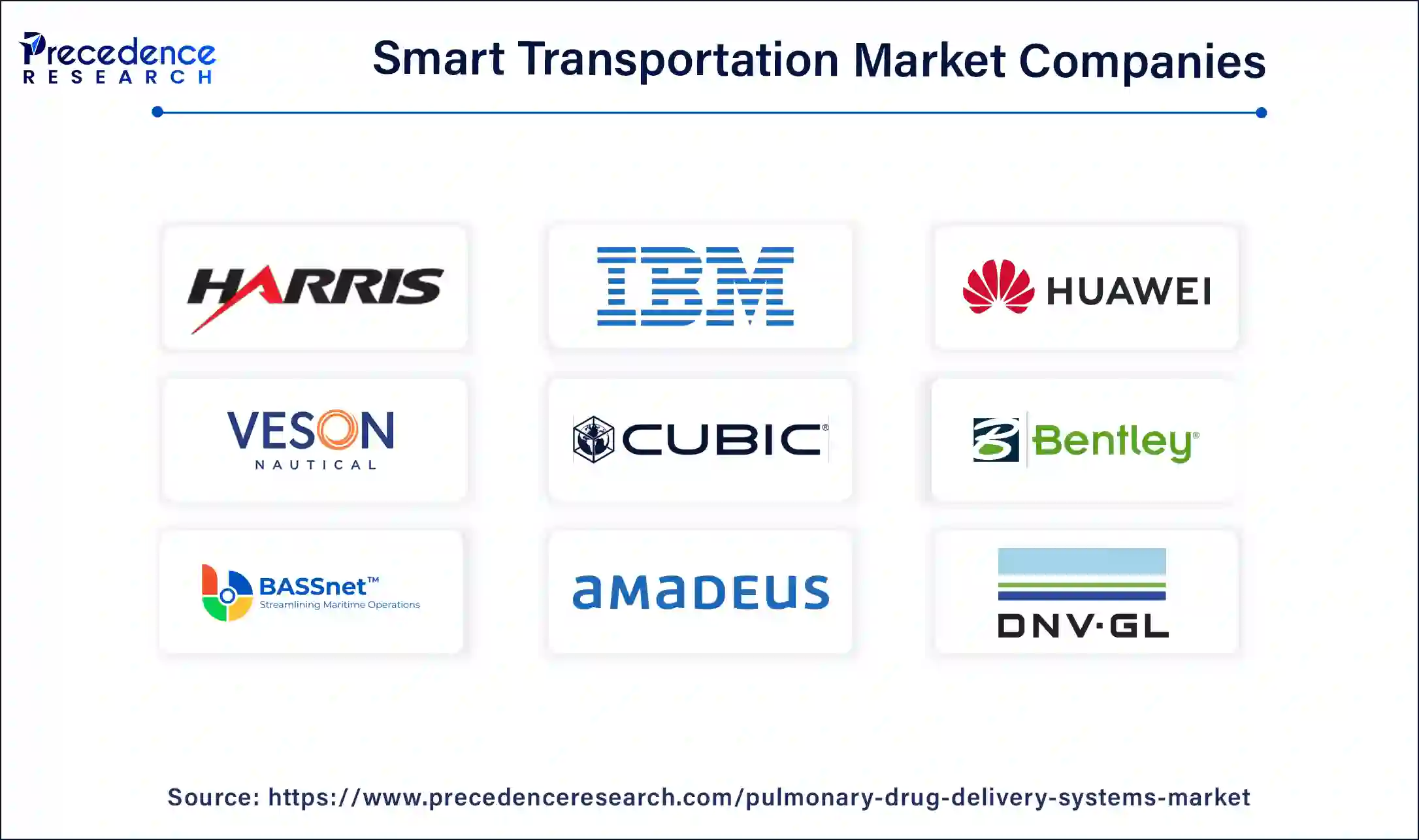 Smart Transportation Market Companies