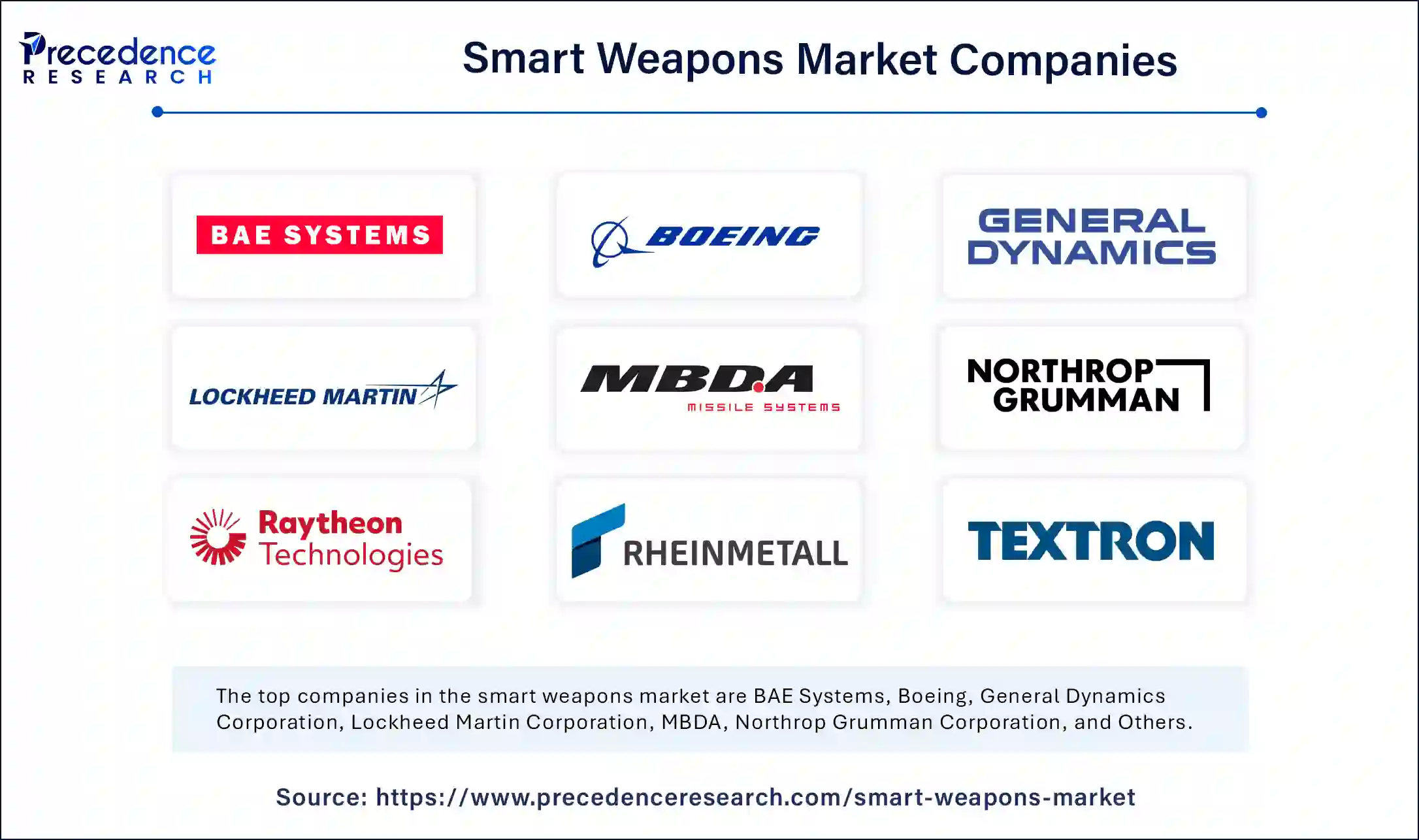 Smart Weapons Market Companies