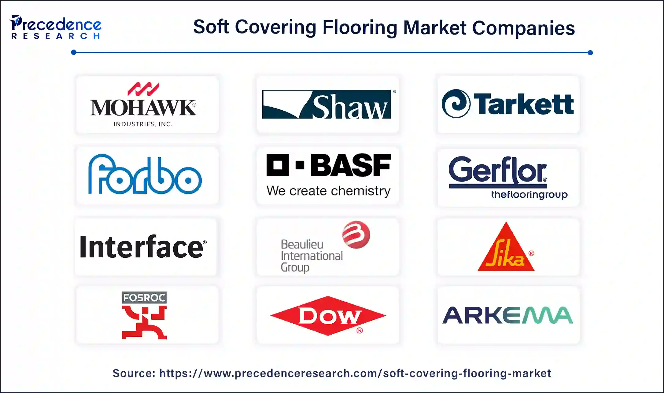 Soft Covering Flooring Companies