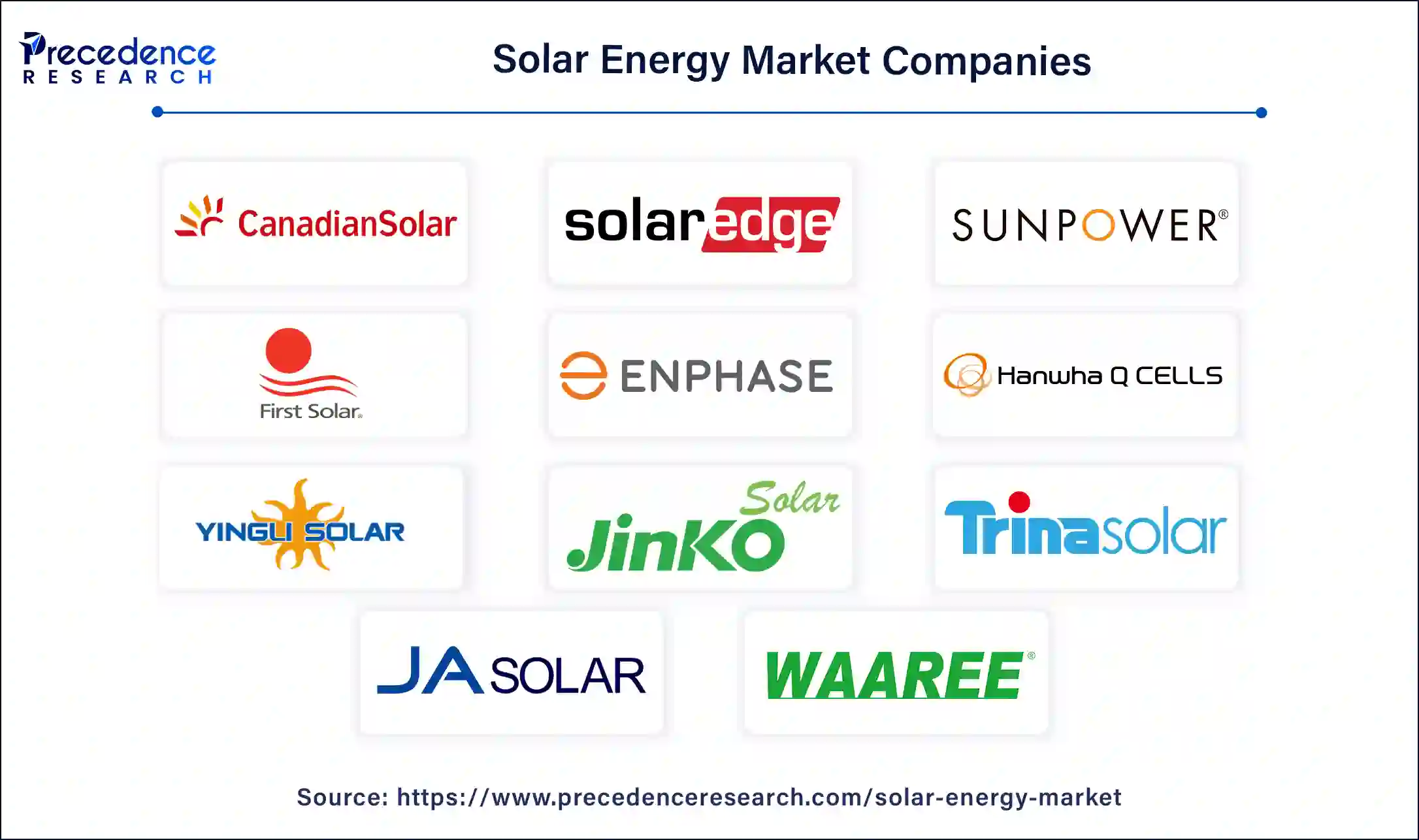 Solar Energy Companies