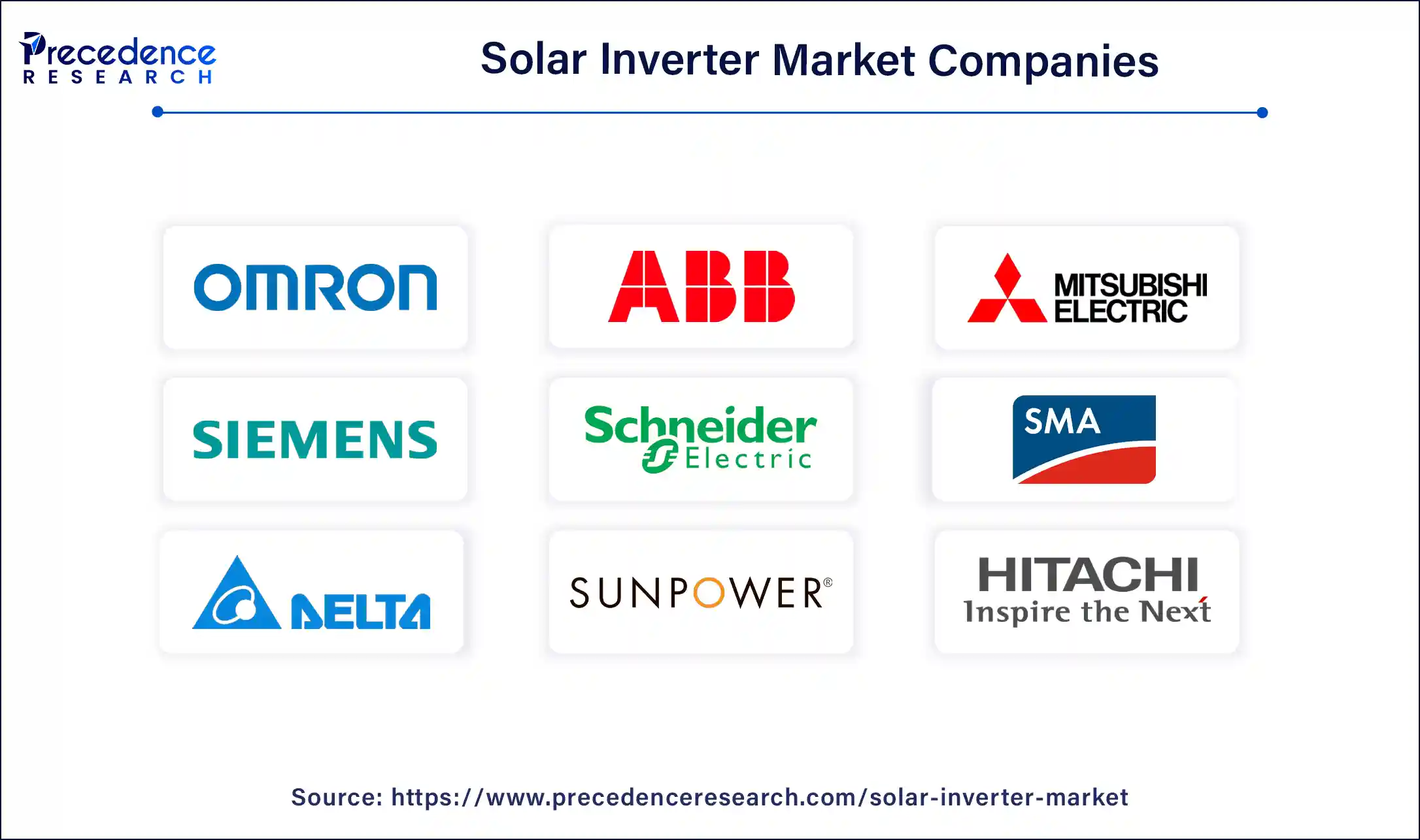 Solar Inverter Market Companies