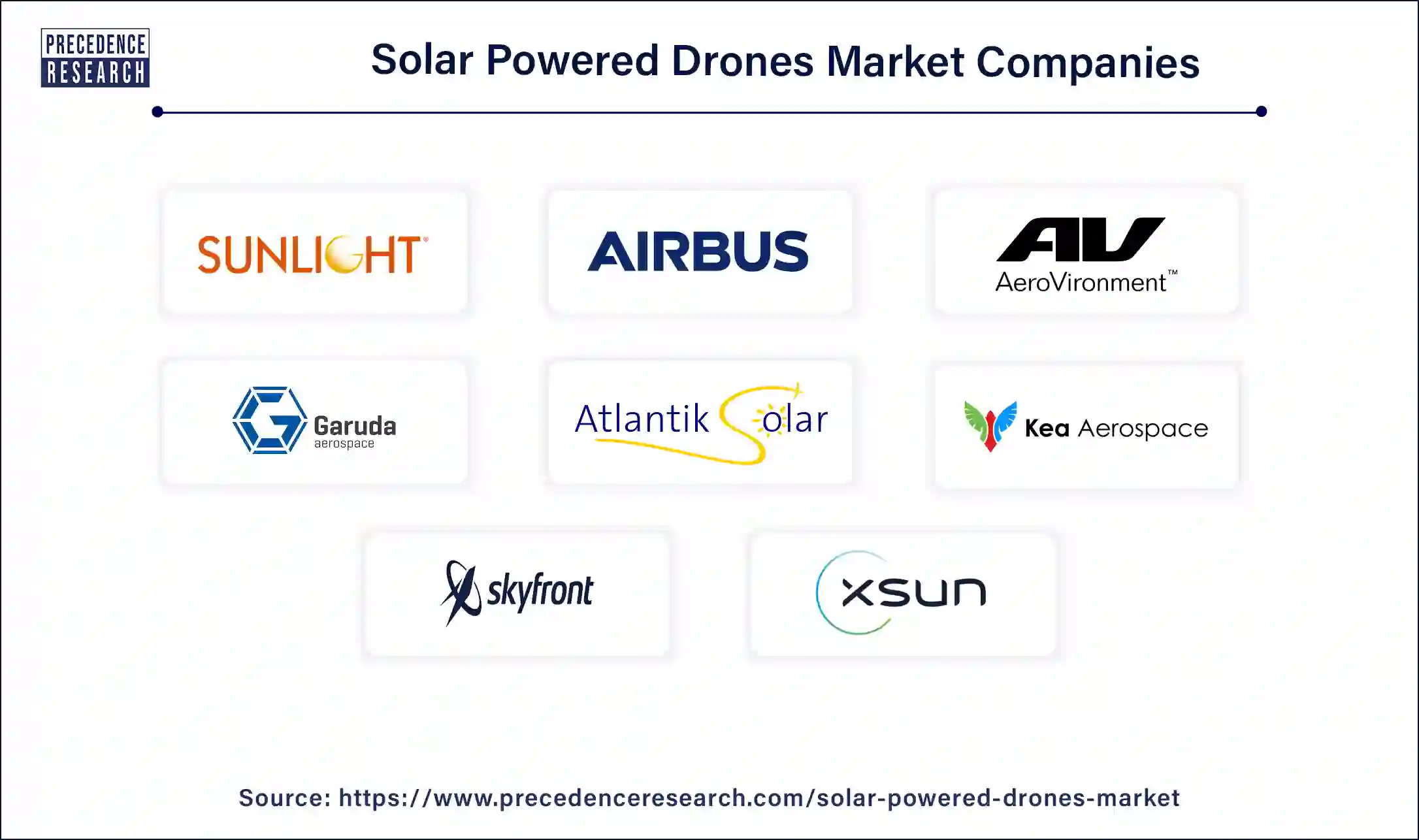 Solar Powered Drones Companies