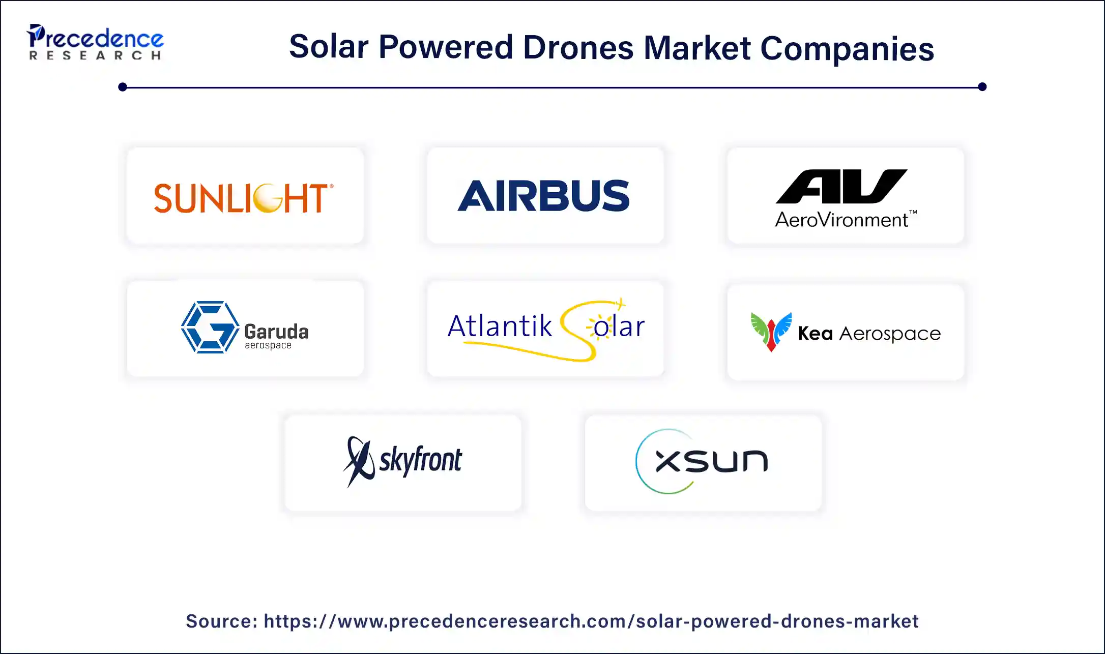 Solar Powered Drones Market Companies