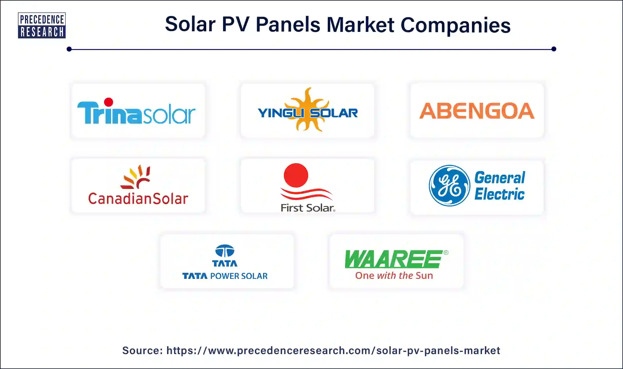 Solar PV Panels Companies