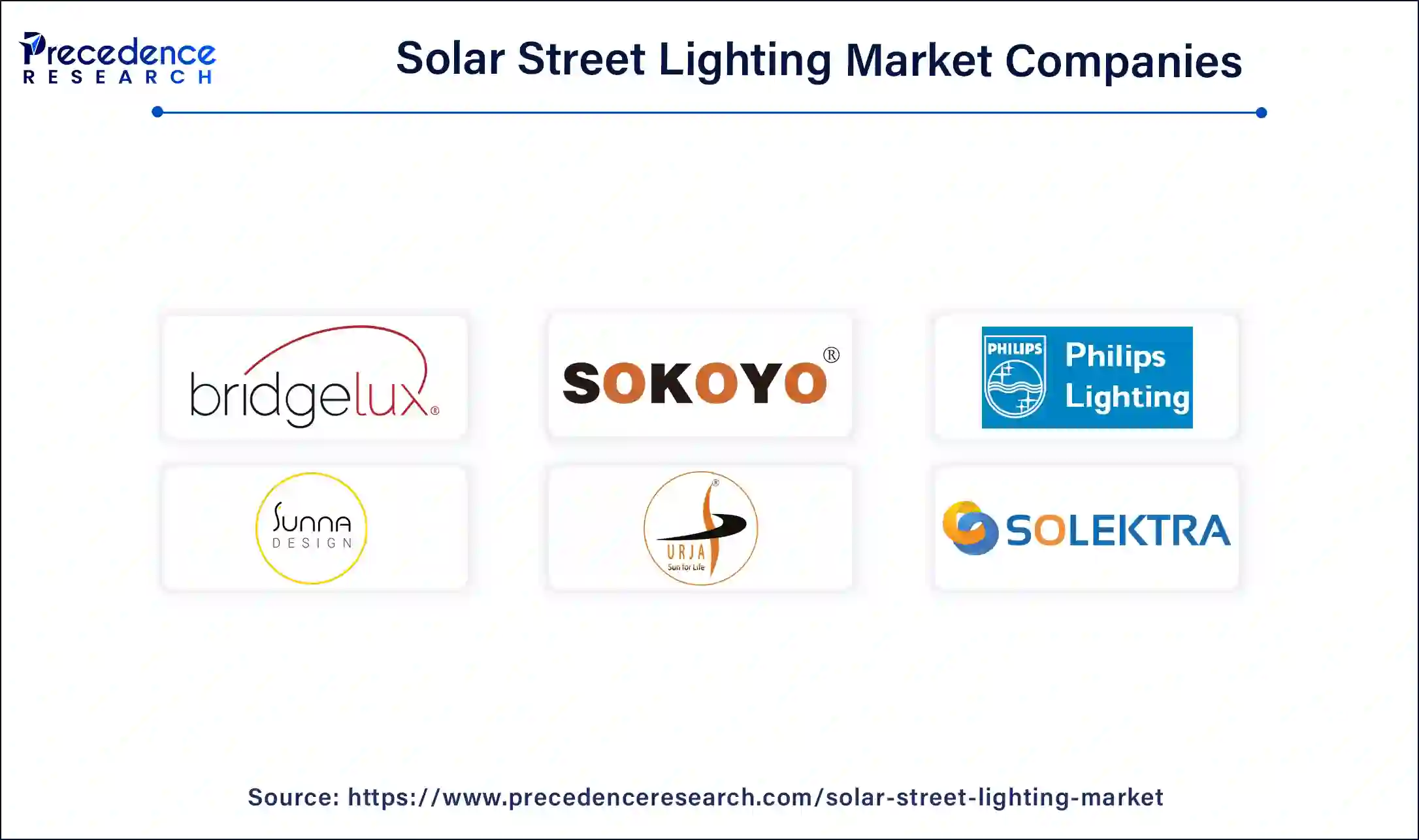 Solar Street Lighting Market Companies