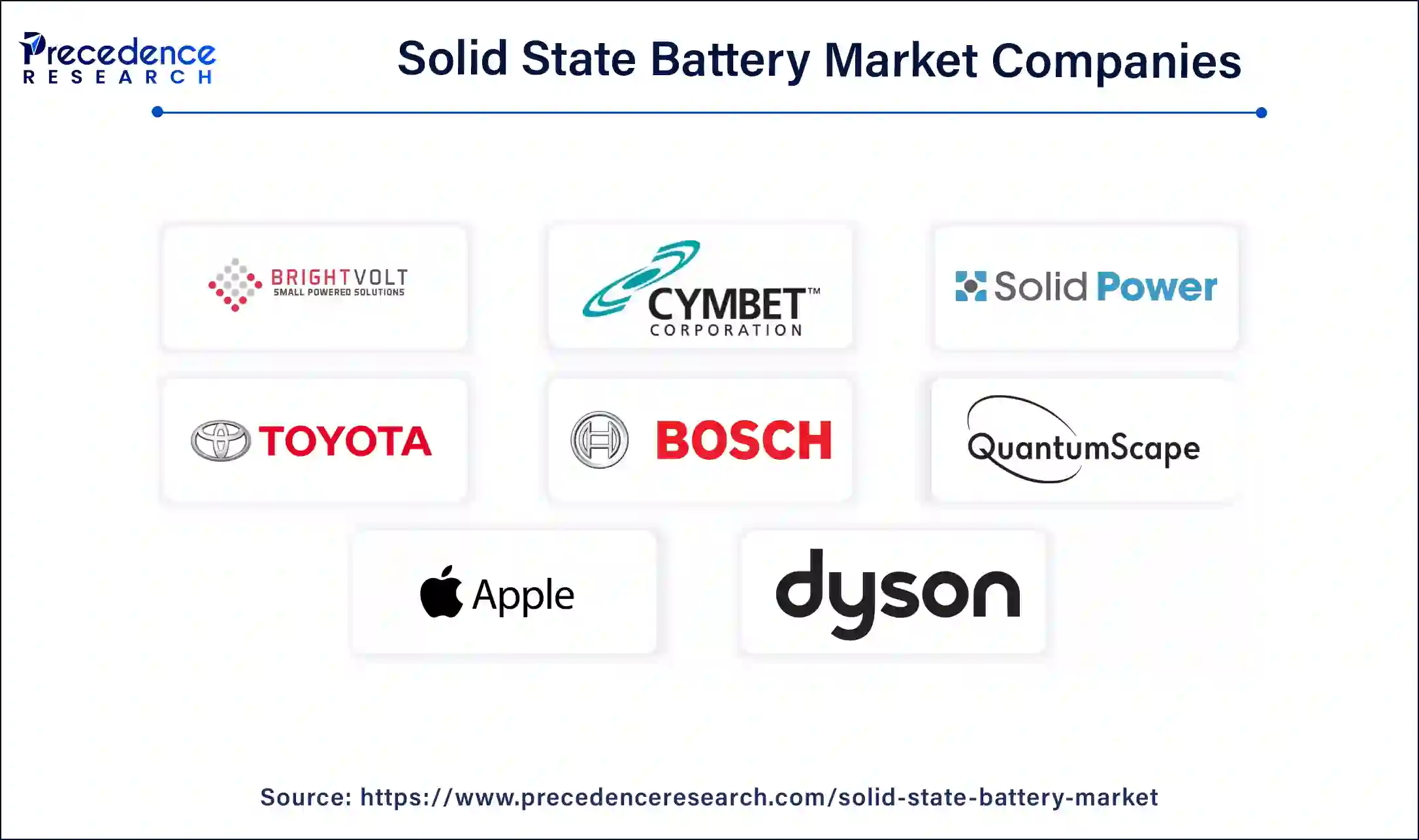 Solid State Battery Market Companies