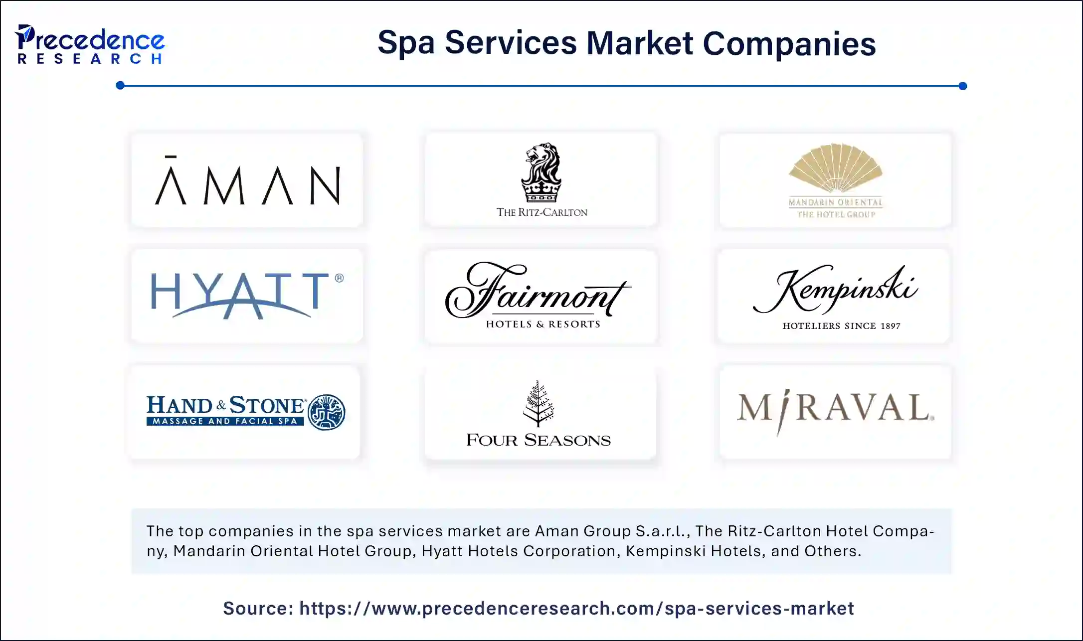 Spa Services Market Companies