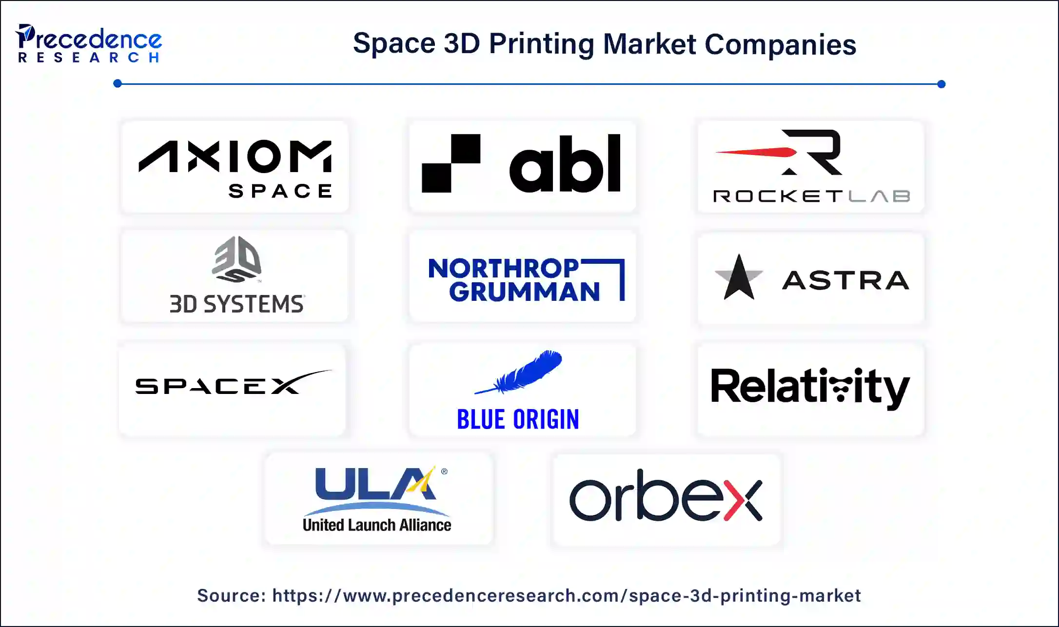 Space 3D Printing Companies