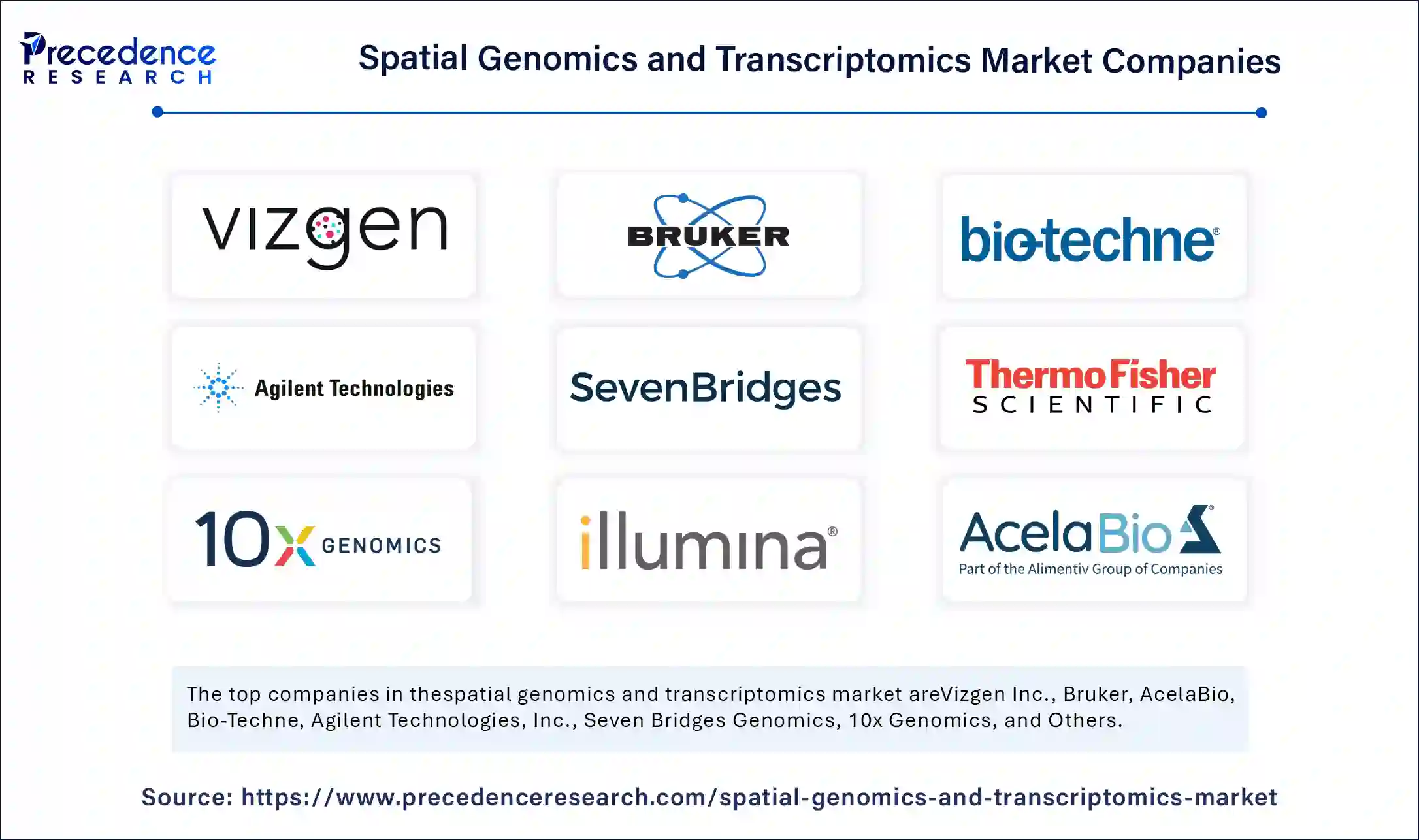 Spatial Genomics and Transcriptomics Market Companies