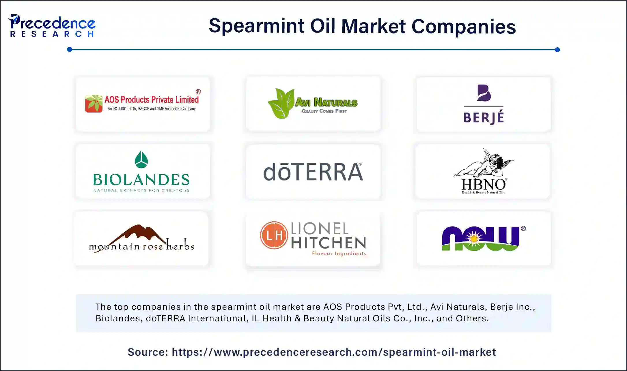 Spearmint Oil Market Companies