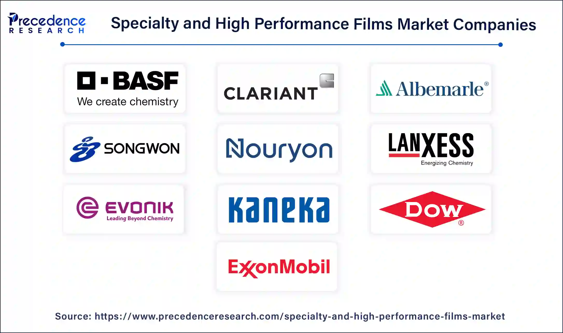 Specialty and High Performance Films Companies