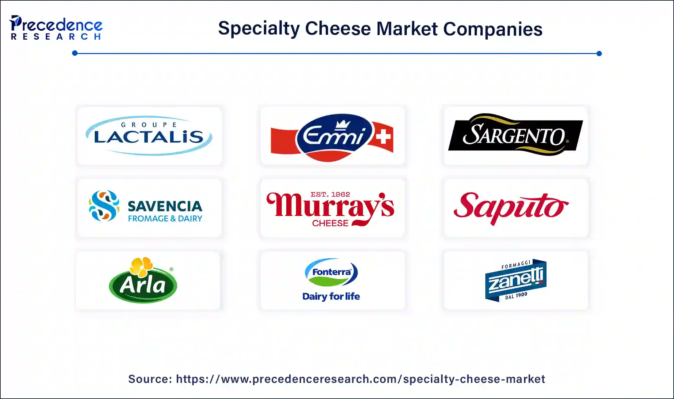 Specialty Cheese Companies