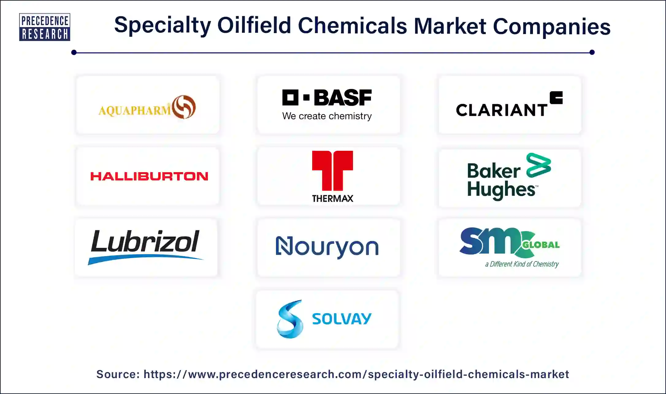 Specialty Oilfield Chemicals Companies