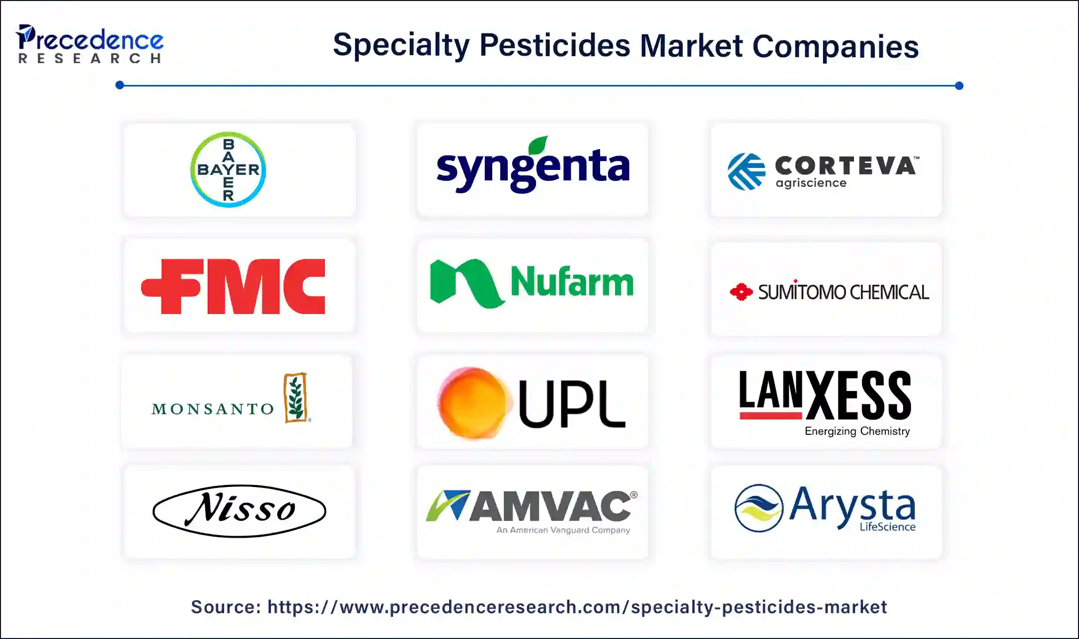 Specialty Pesticides Companies