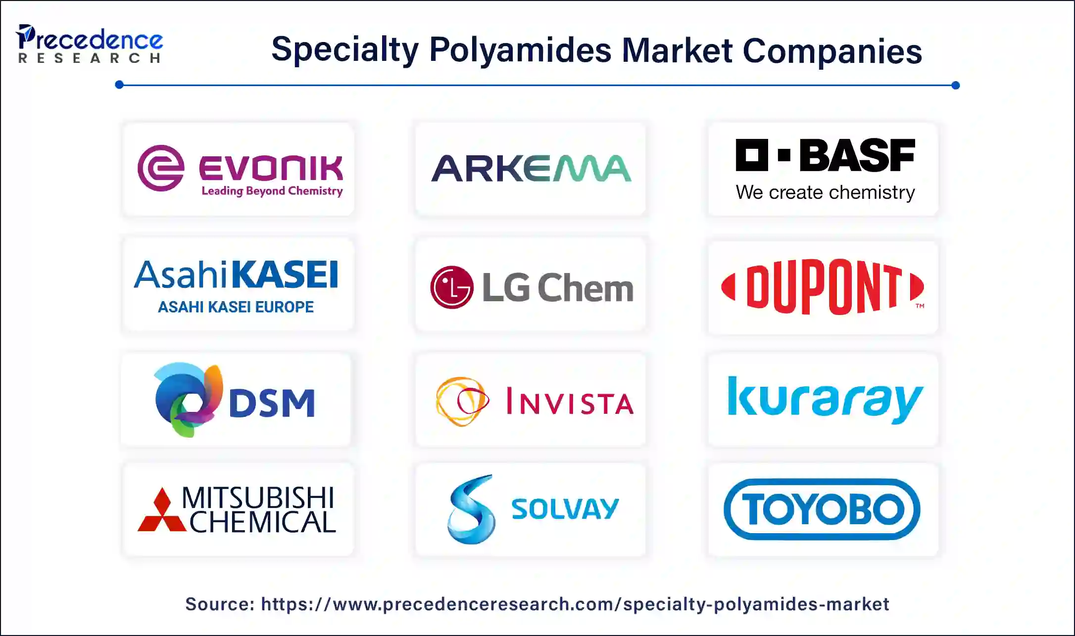 Specialty Polyamides Companies