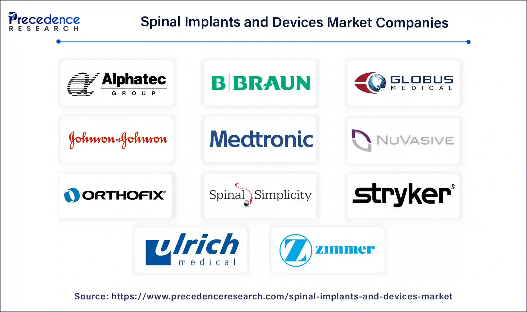 Spinal Implants and Devices Companies