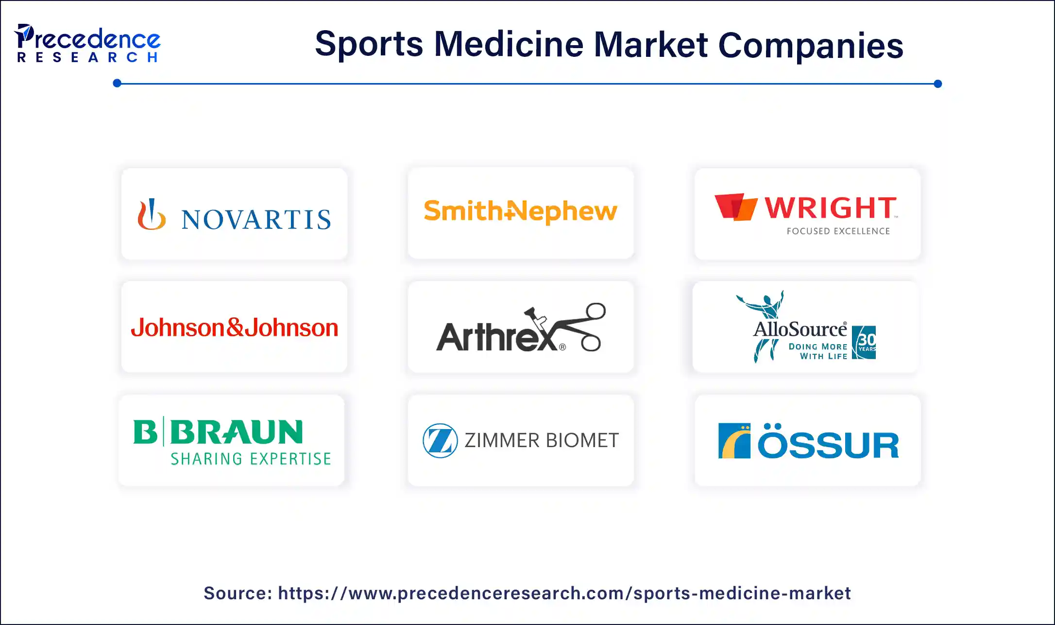 Sports Medicine Market Companies