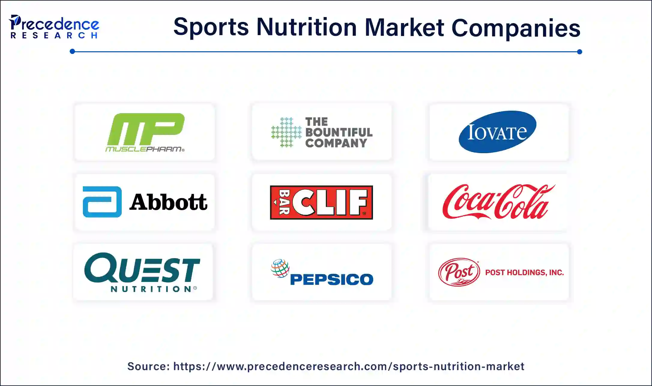 Sports Nutrition Market Companies