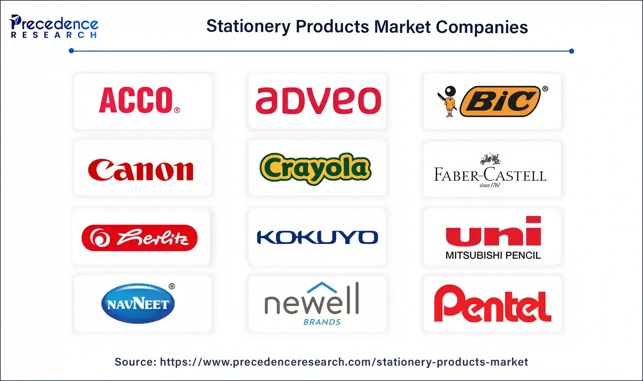 Stationery Products Market Companies