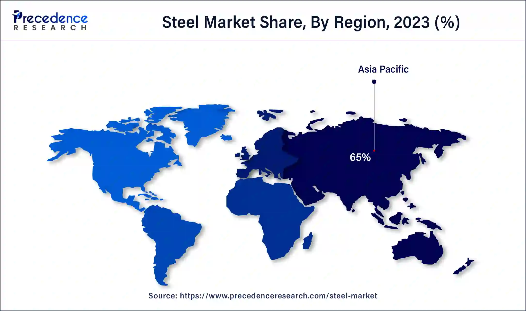 Steel Market Share, By Region, 2023 (%)