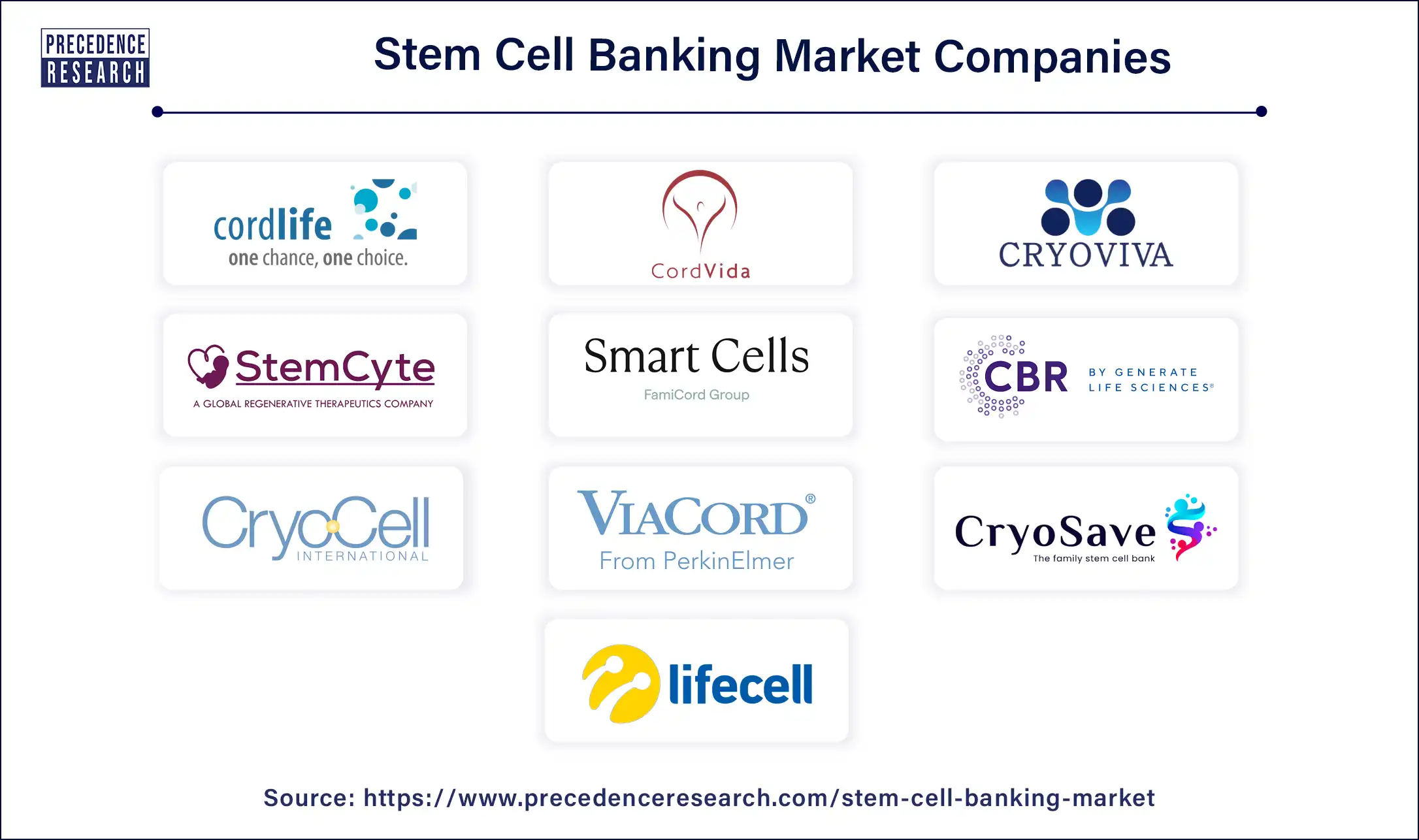 Stem Cell Banking Companies