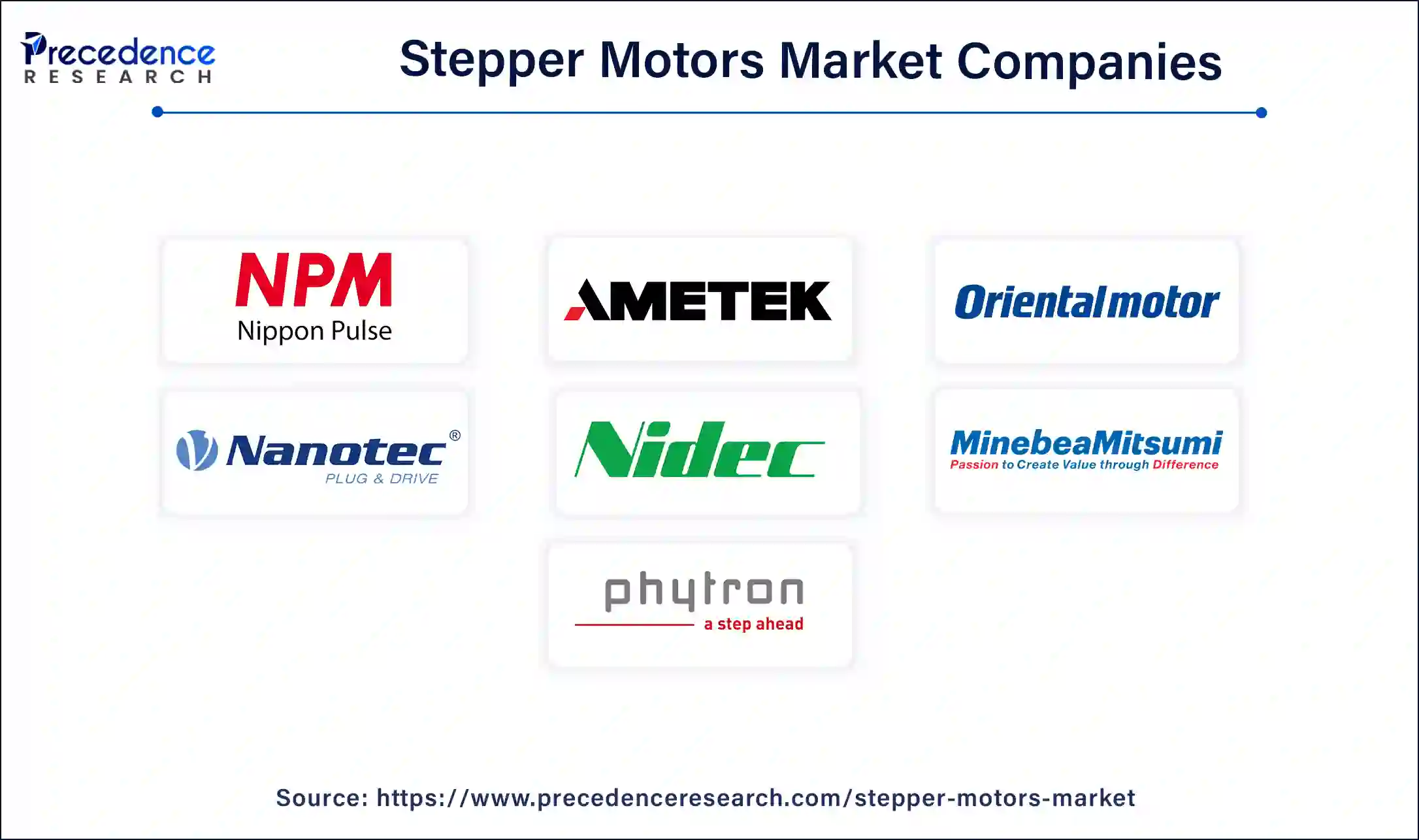 Stepper Motors Companies