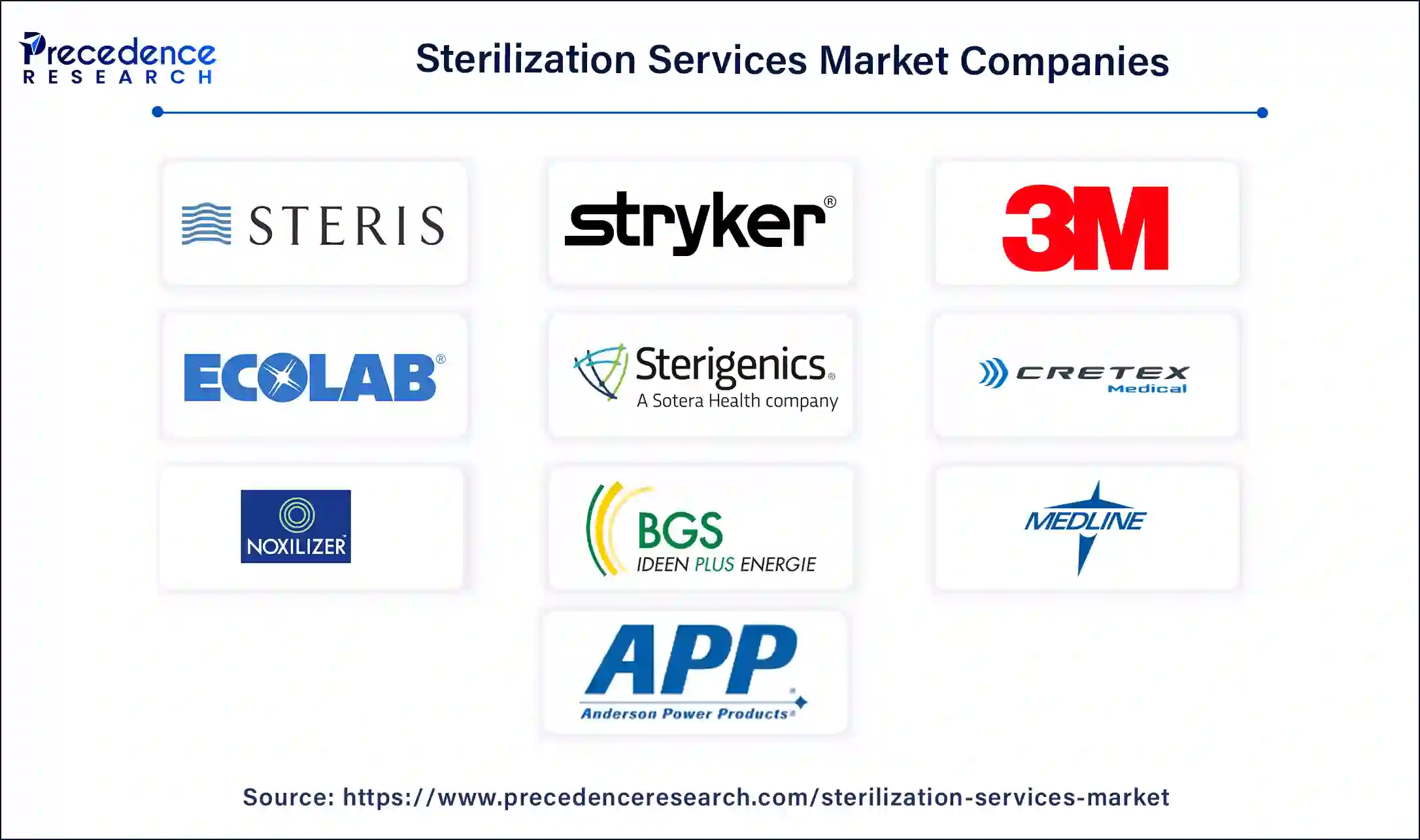 Sterilization Services Market Companies