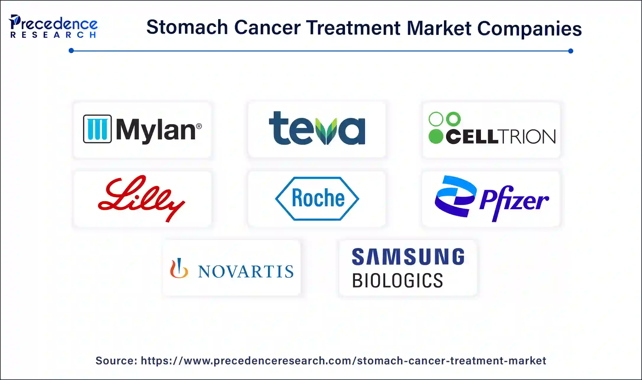 Stomach Cancer Treatment Companies