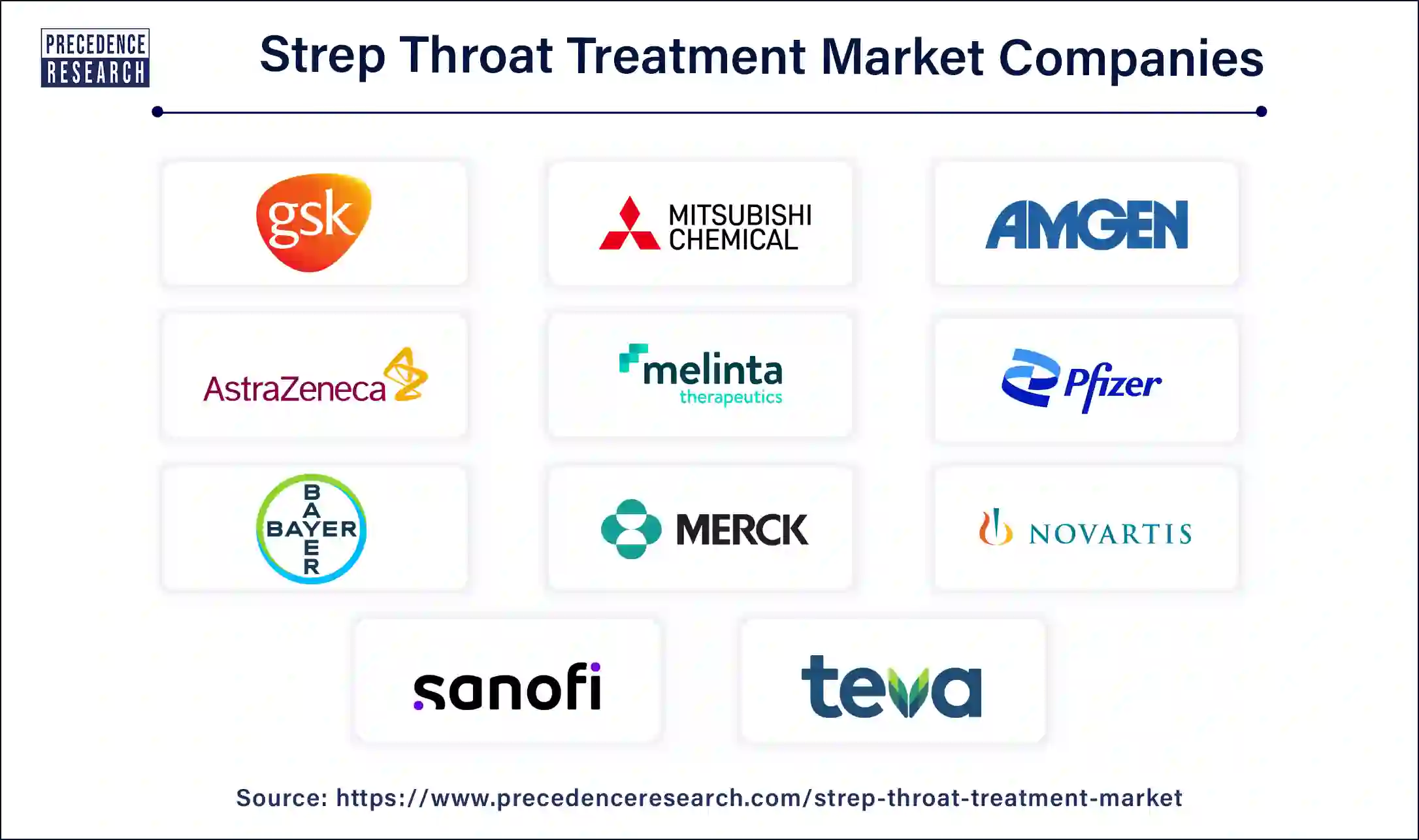 Strep Throat Treatment Companies