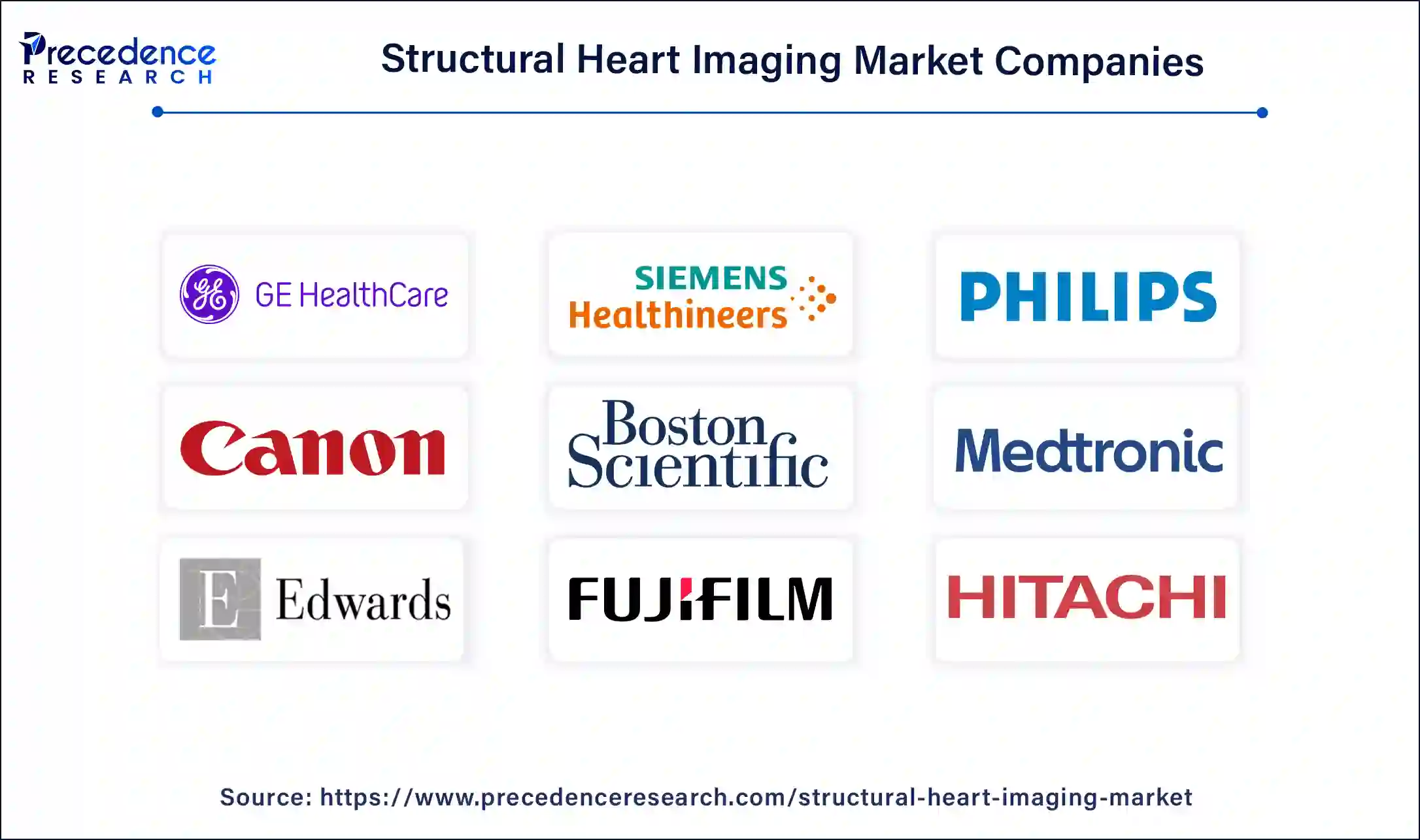 Structural Heart Imaging Companies