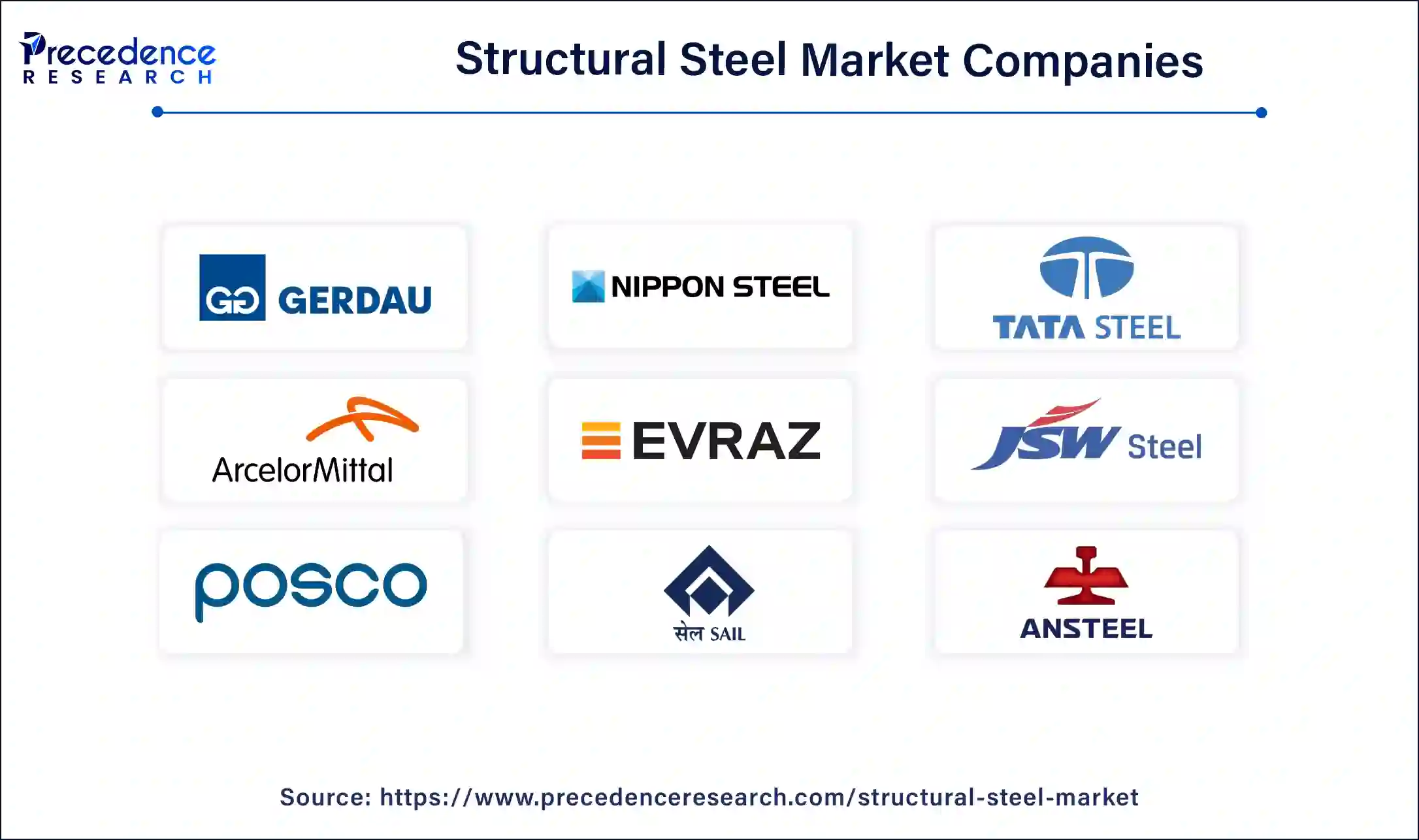 Structural Steel Market Companies