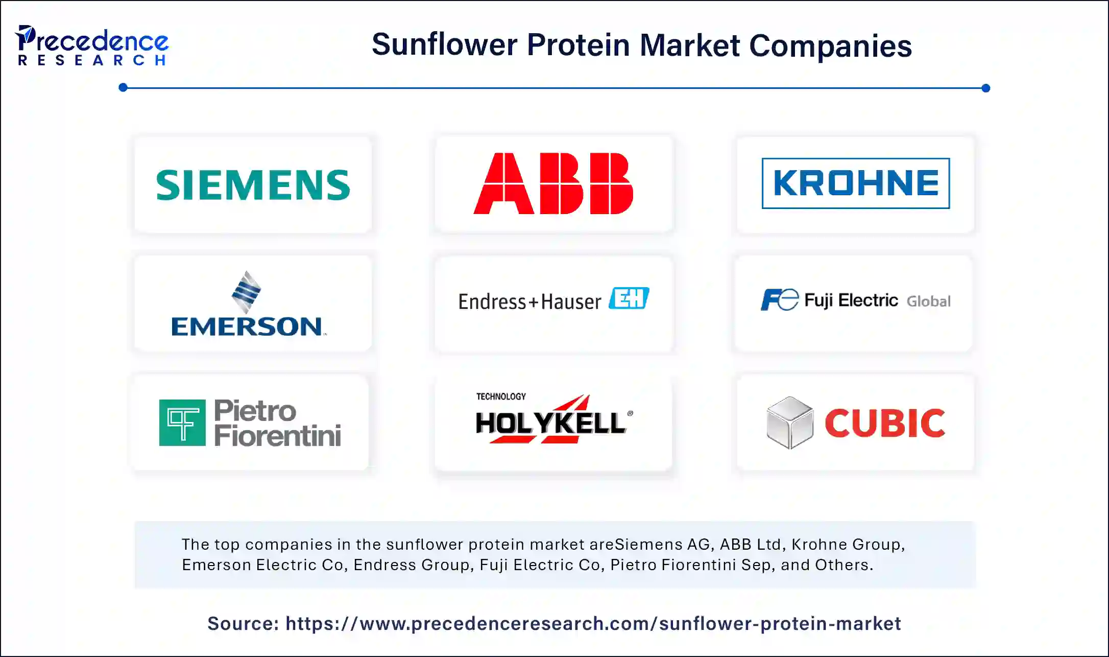 Sunflower Protein Market Companies