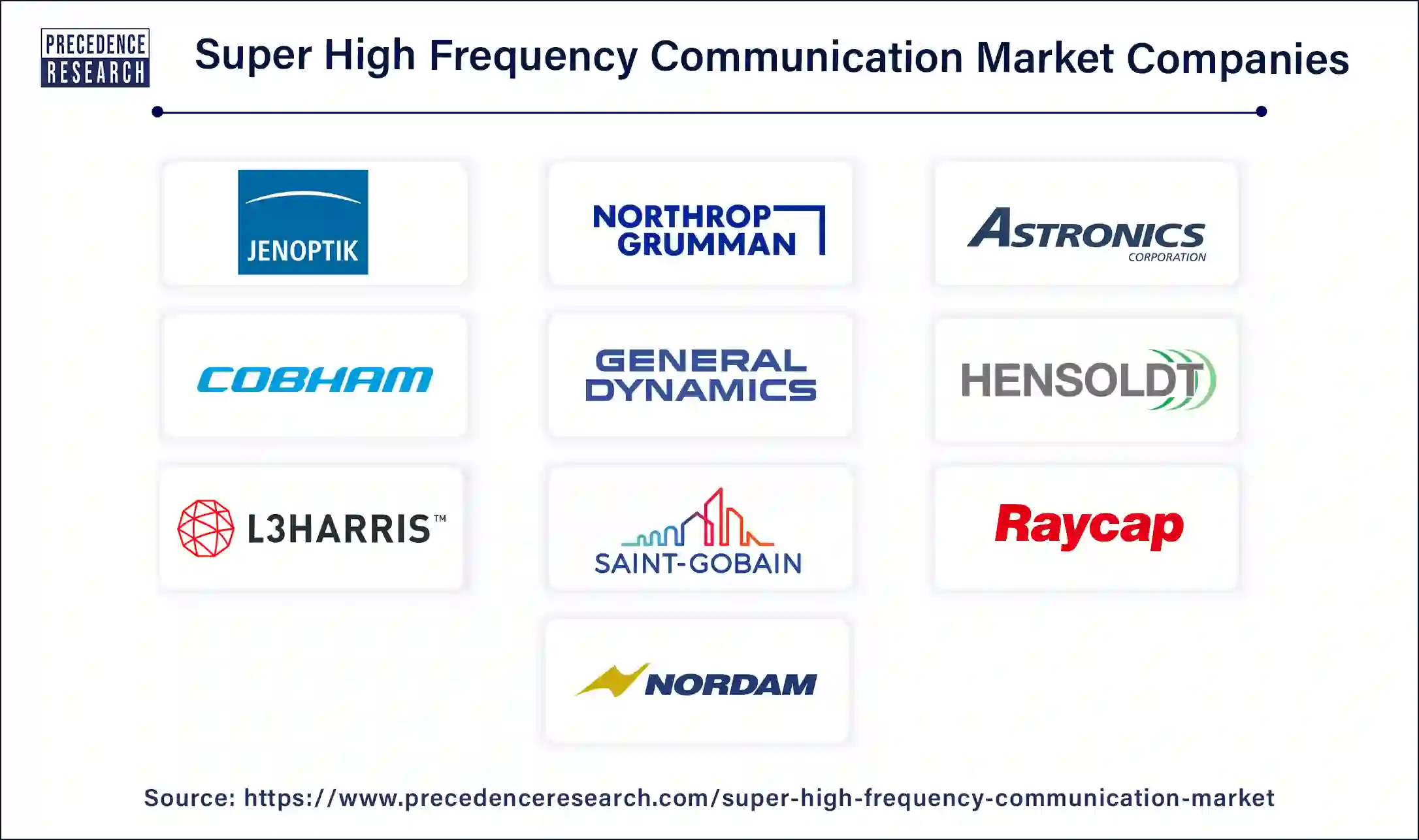 Super High Frequency Communication Companies