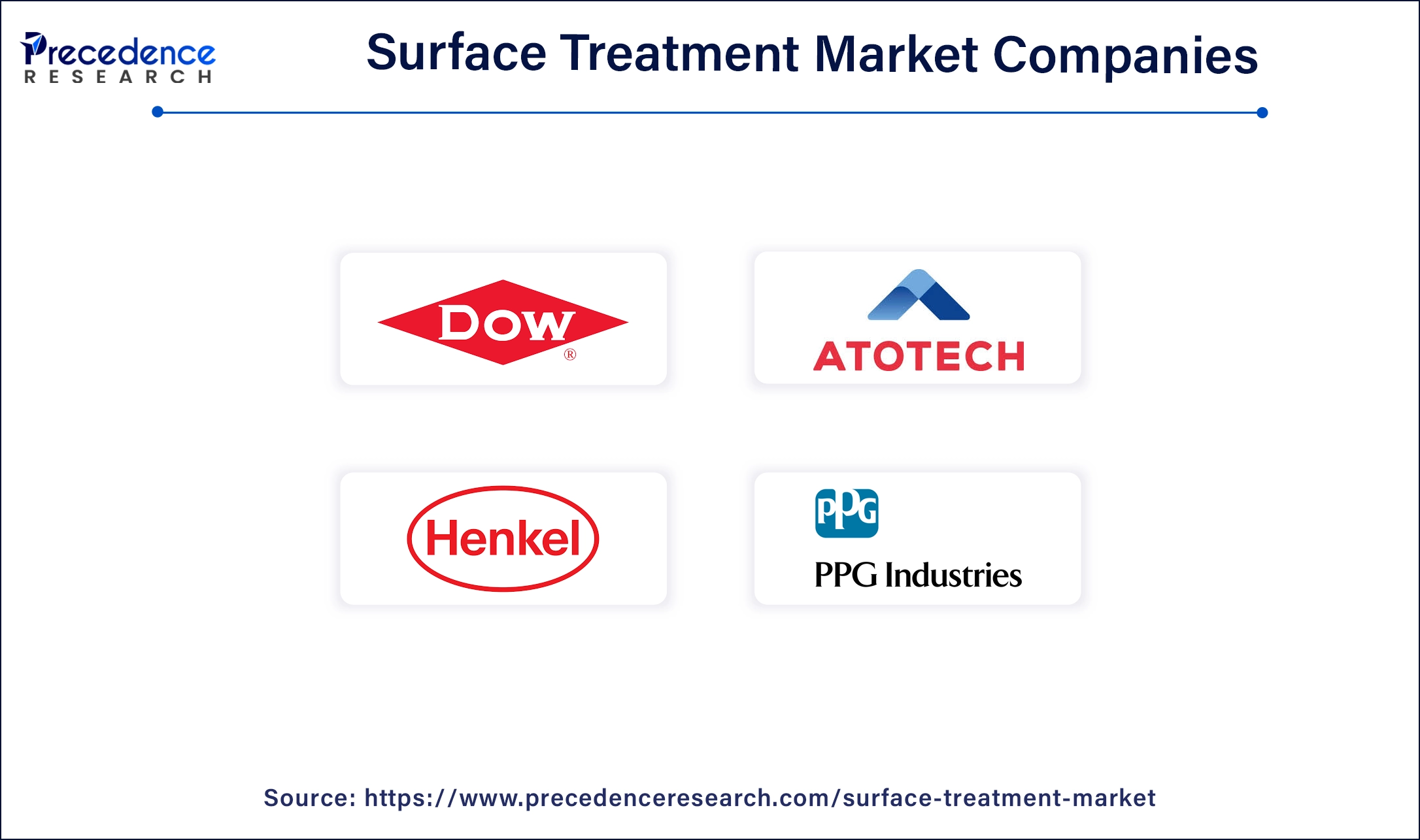 Surface Treatment Companies