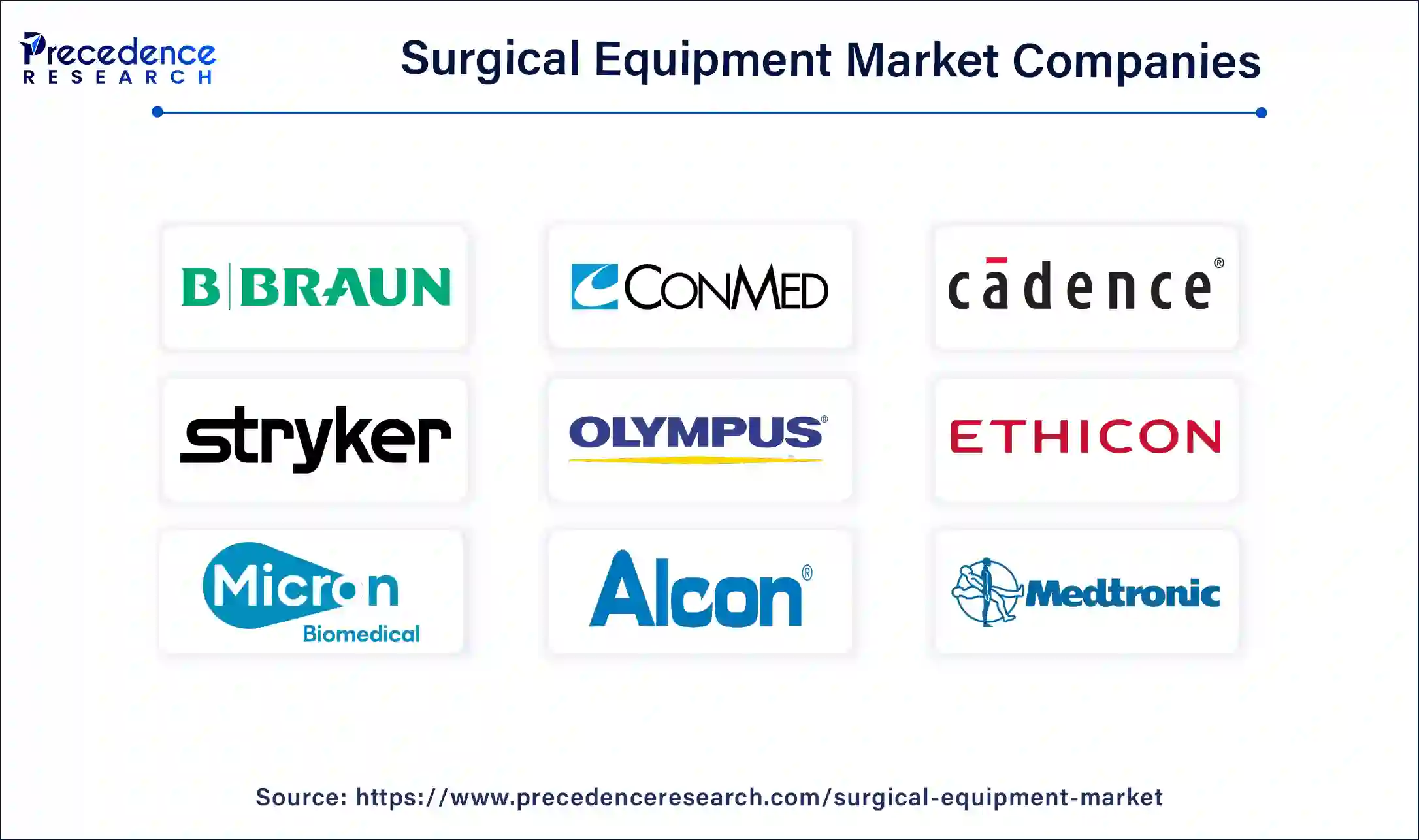 Surgical Equipment Market Companies