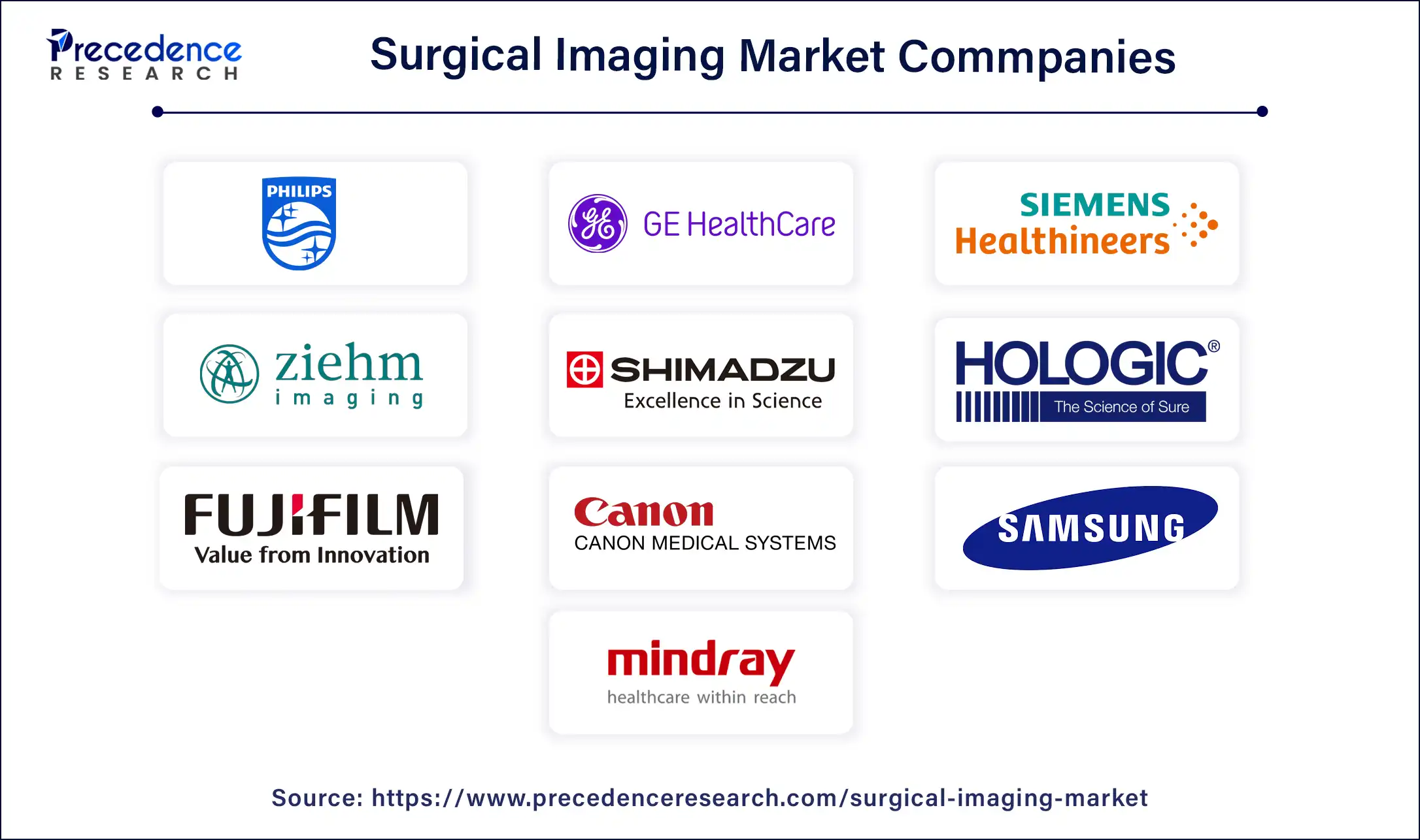 Surgical Imaging Market Commpanies