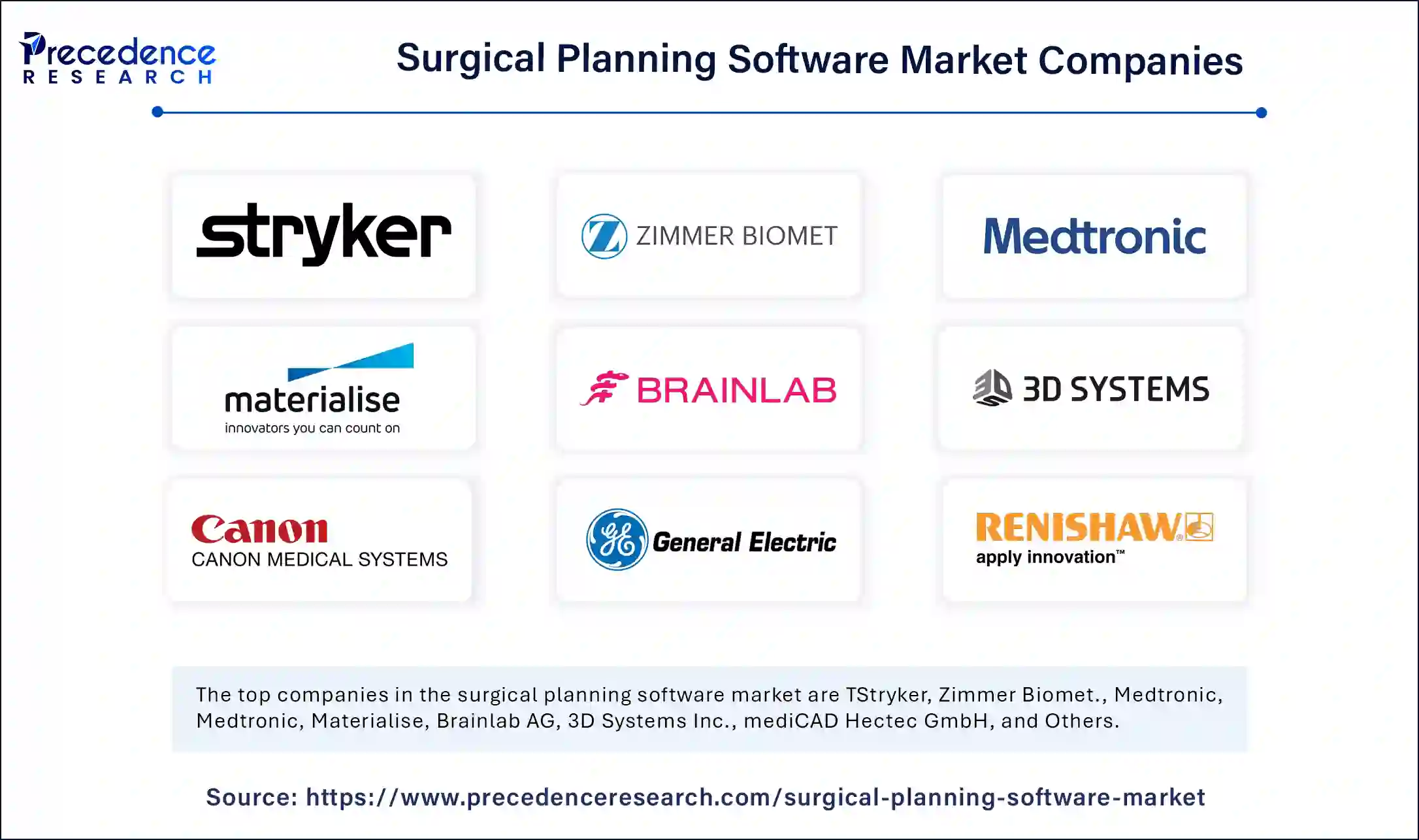 Surgical Planning Software Market Companies